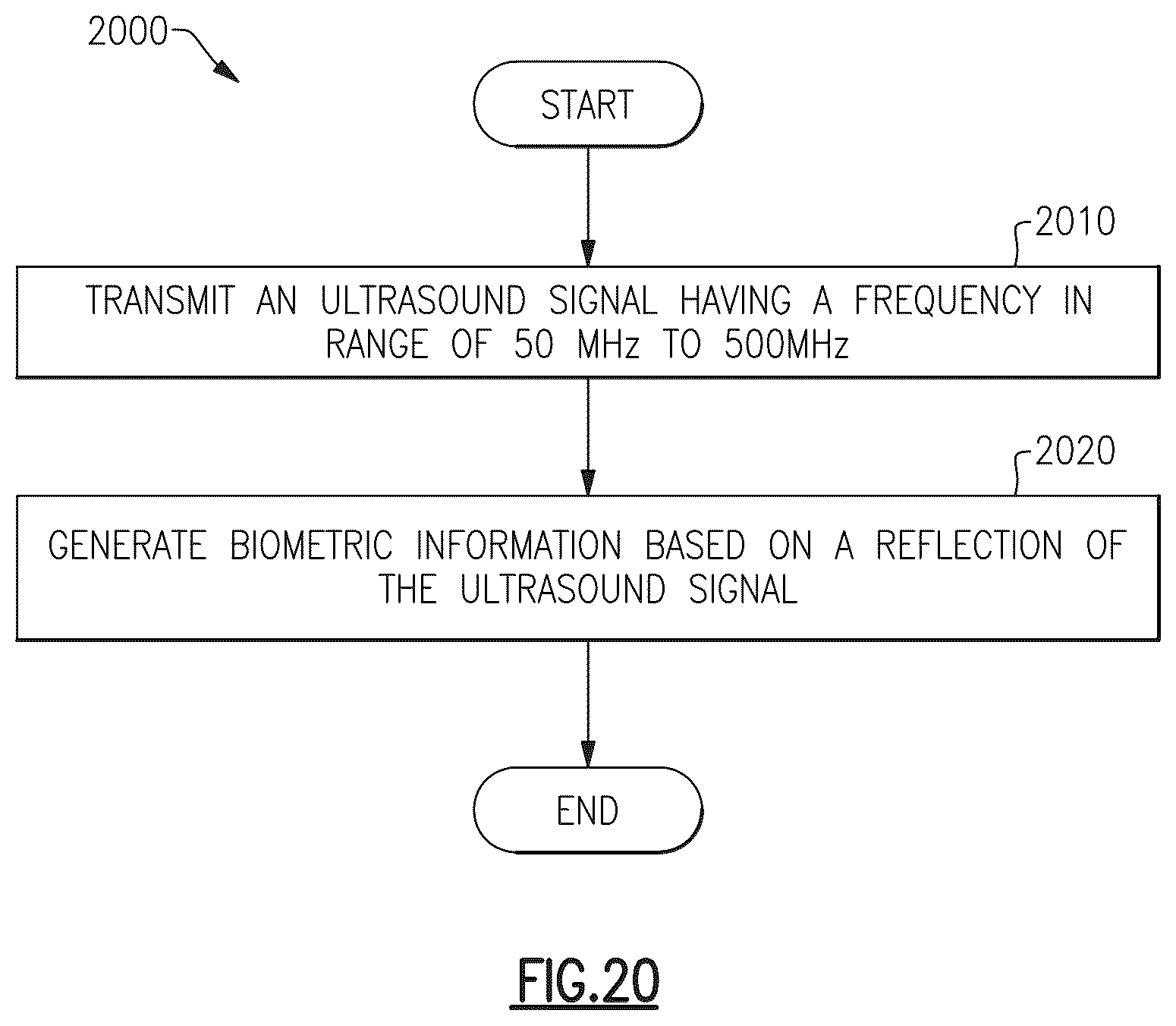 Patent US12353935 Figure 20 – Acoustic biometric touch scanner