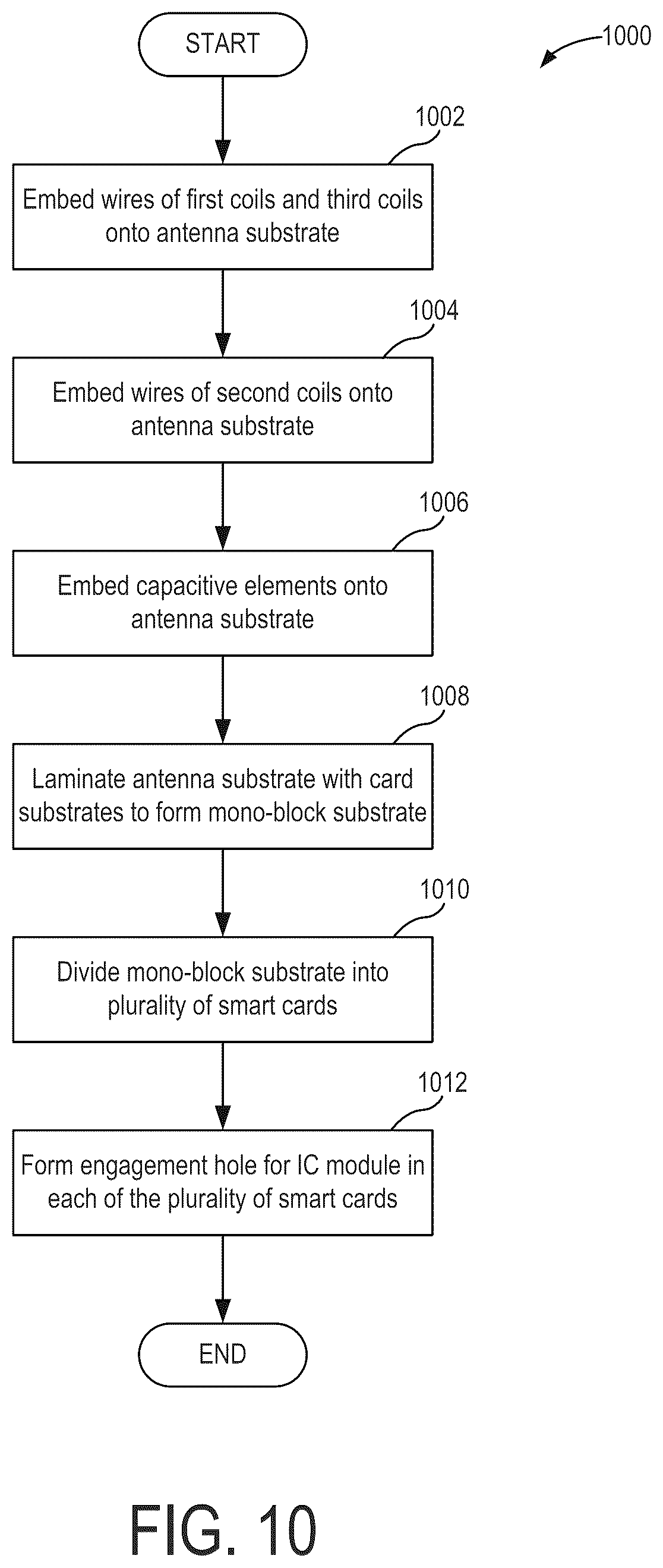 Patent US12353936 Figure 10 – Smart card for communication with an external reader