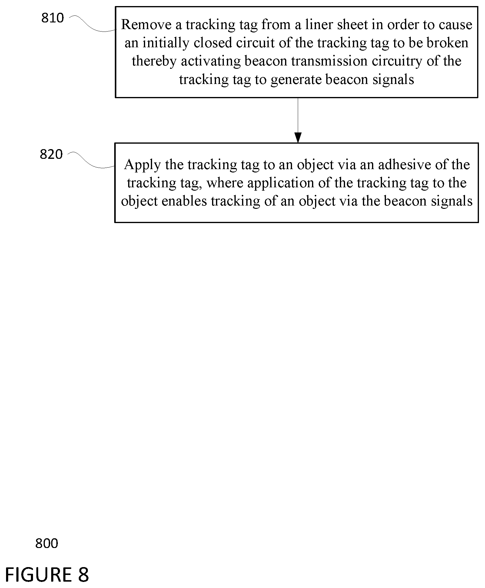 Patent US12353937 Figure 14 – Activation mechanisms for tracking tags