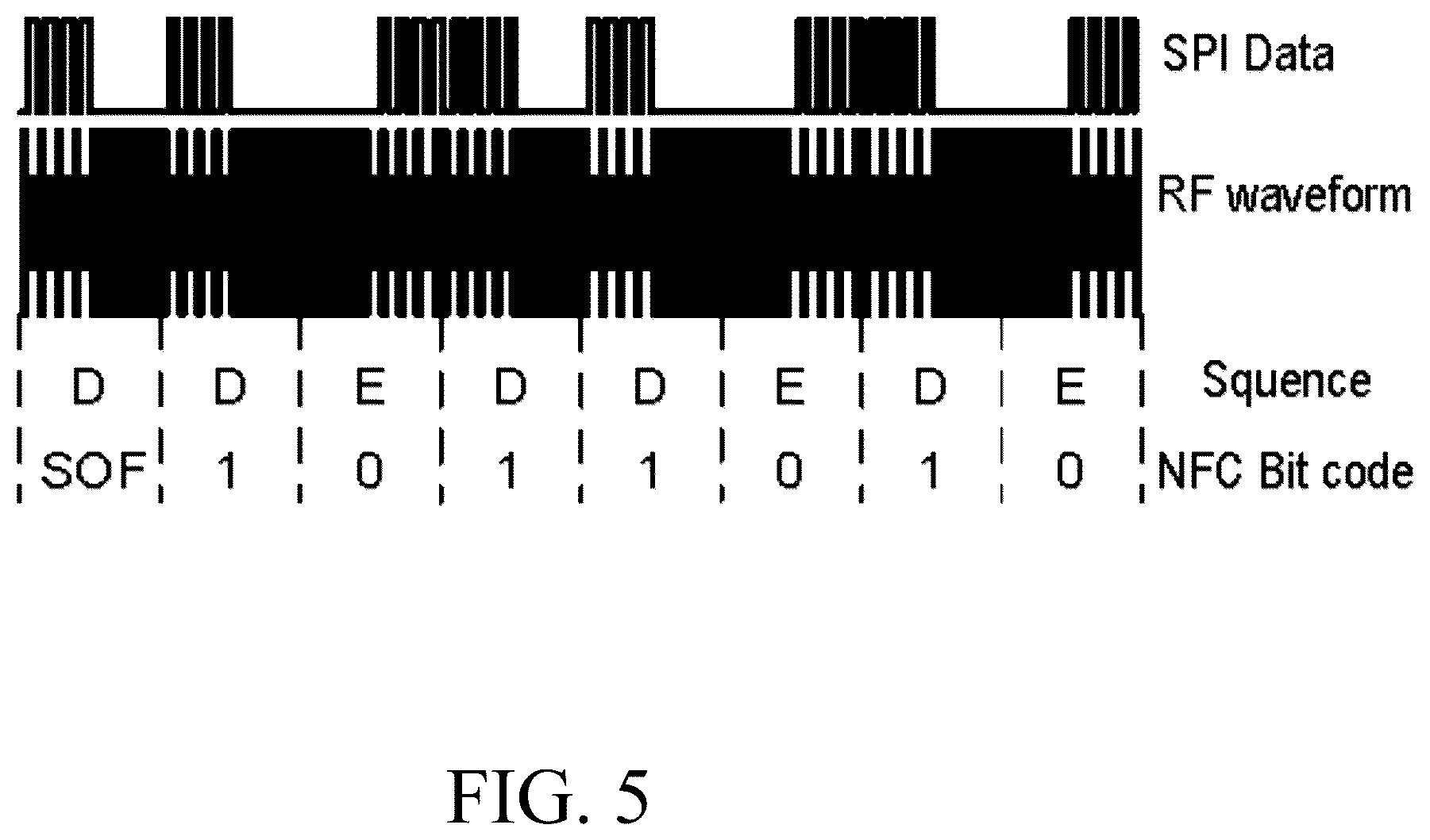 Patent US12353941 Figure 5 – Method for near field communication with serial interface microcontroller and NFC tag device using the same