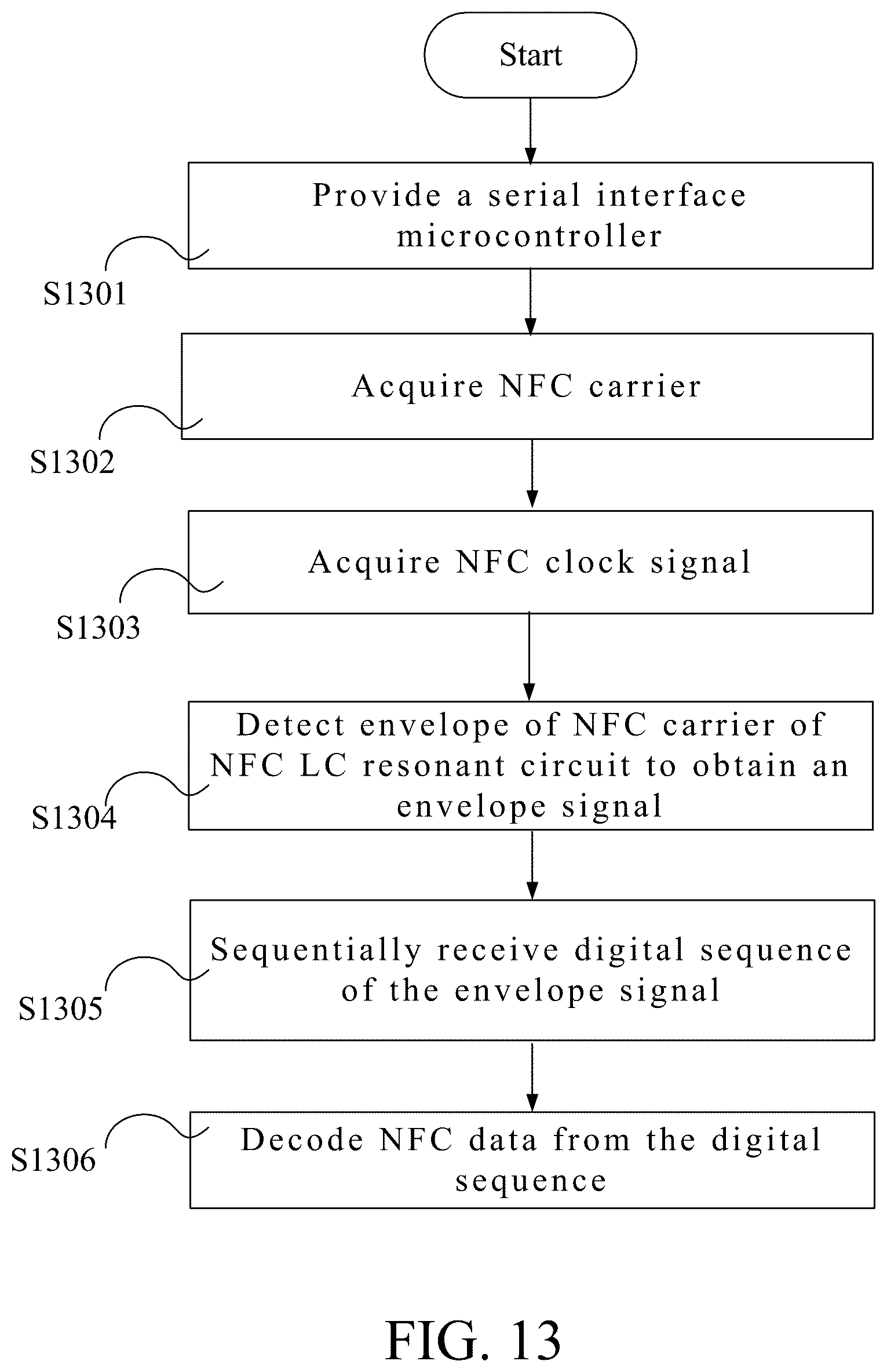 Patent US12353941 Figure 12 – Method for near field communication with serial interface microcontroller and NFC tag device using the same