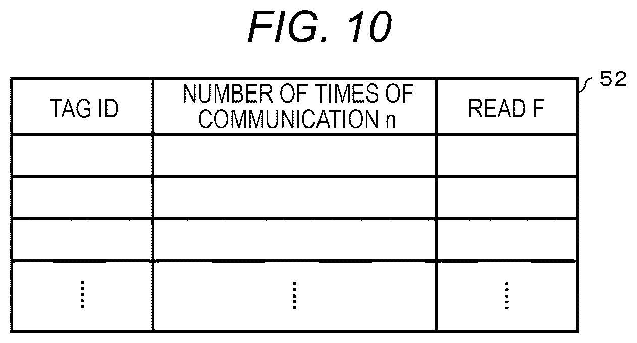 Patent US12353942 Figure 8 – RFID tag communication device