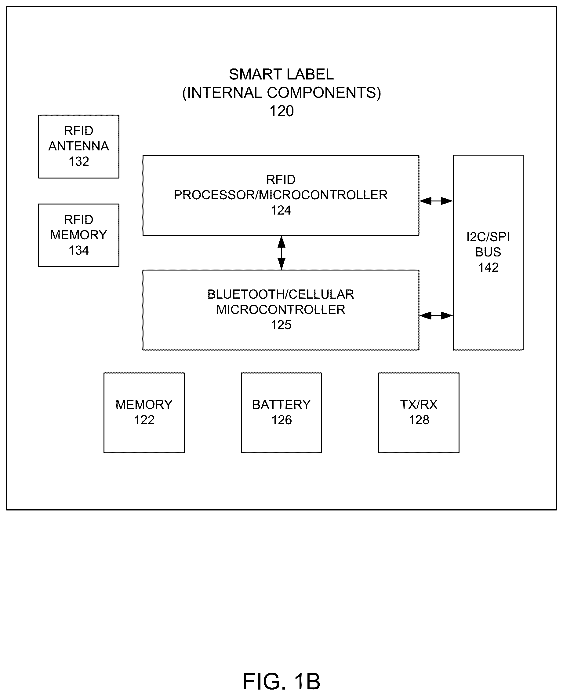Patent US12353943 Figure 2 – Activating a smart label during encoding procedure