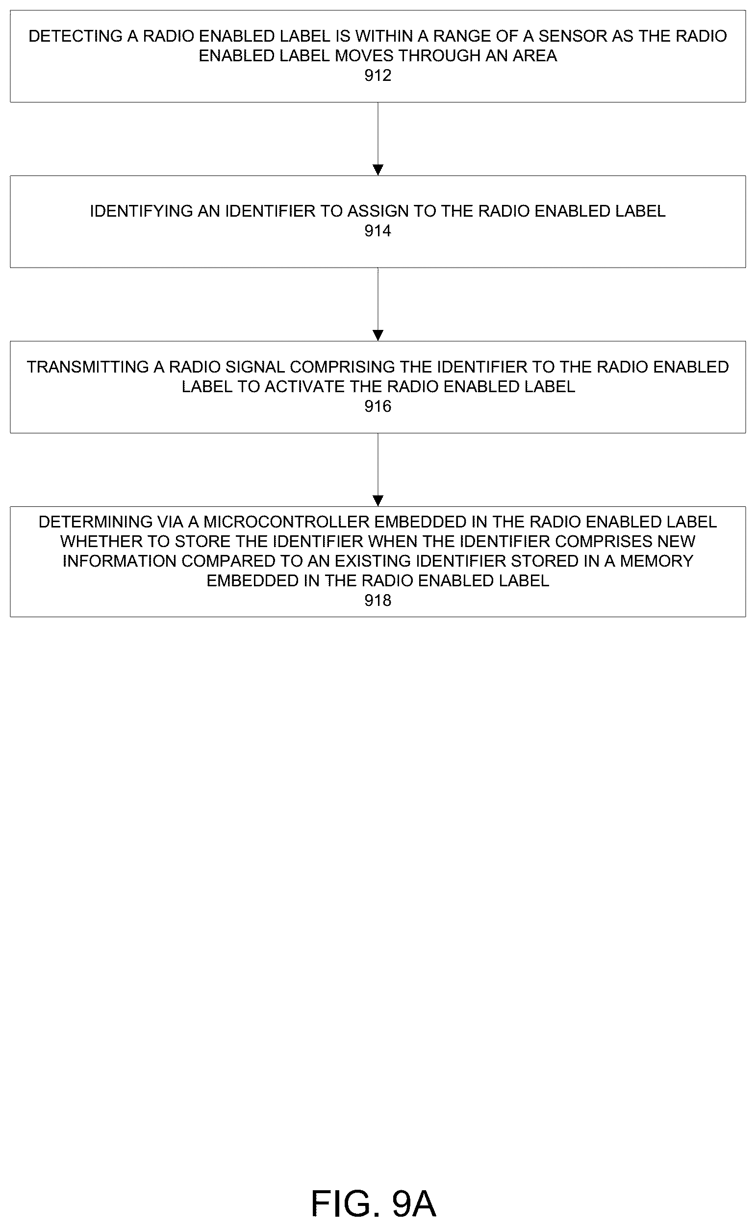 Patent US12353943 Figure 13 – Activating a smart label during encoding procedure