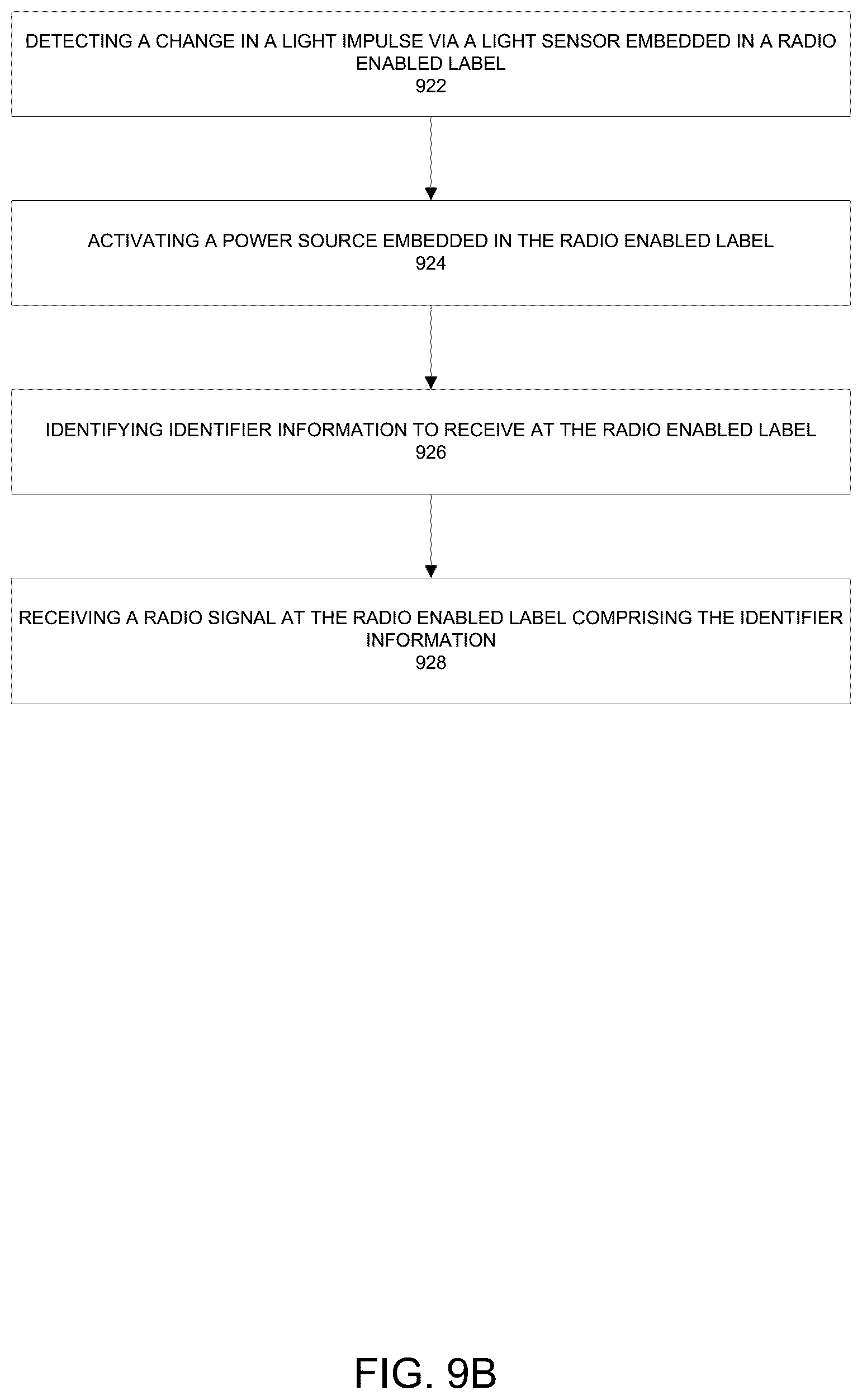 Patent US12353943 Figure 14 – Activating a smart label during encoding procedure