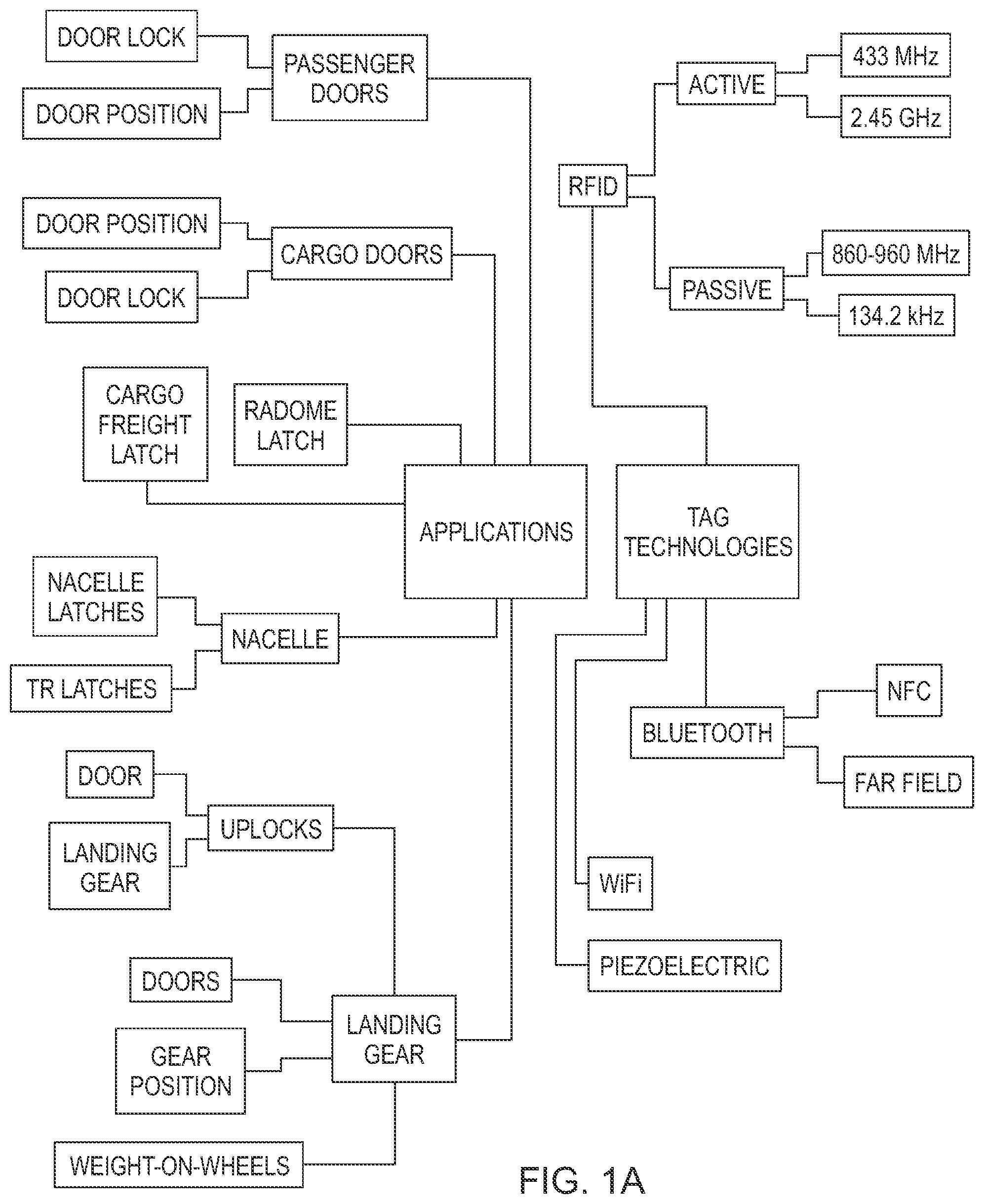 Patent US12353944 Figure 1 – Screening action for indicating status of equipment