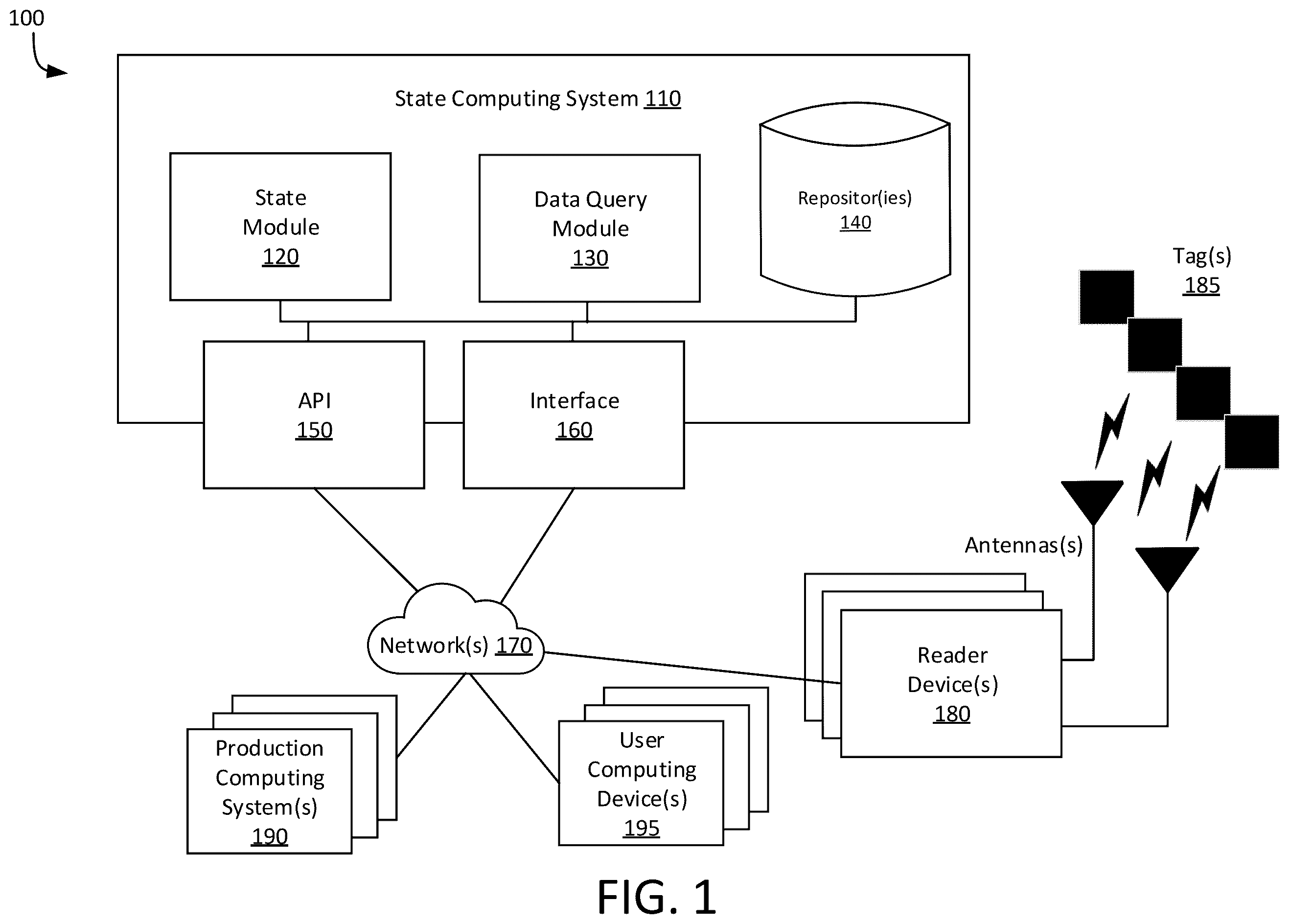 Patent US12353945 Figure 1 – Detecting equipment state via tag-reader modulations