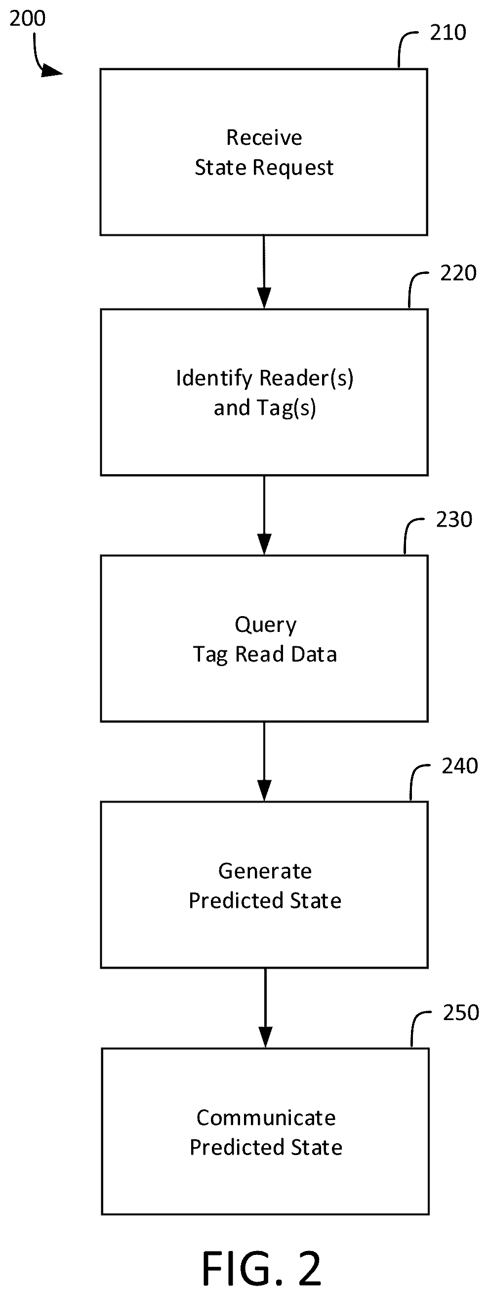 Patent US12353945 Figure 2 – Detecting equipment state via tag-reader modulations