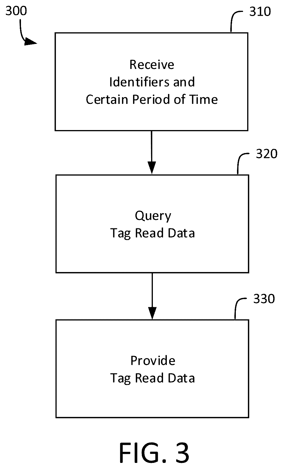 Patent US12353945 Figure 3 – Detecting equipment state via tag-reader modulations