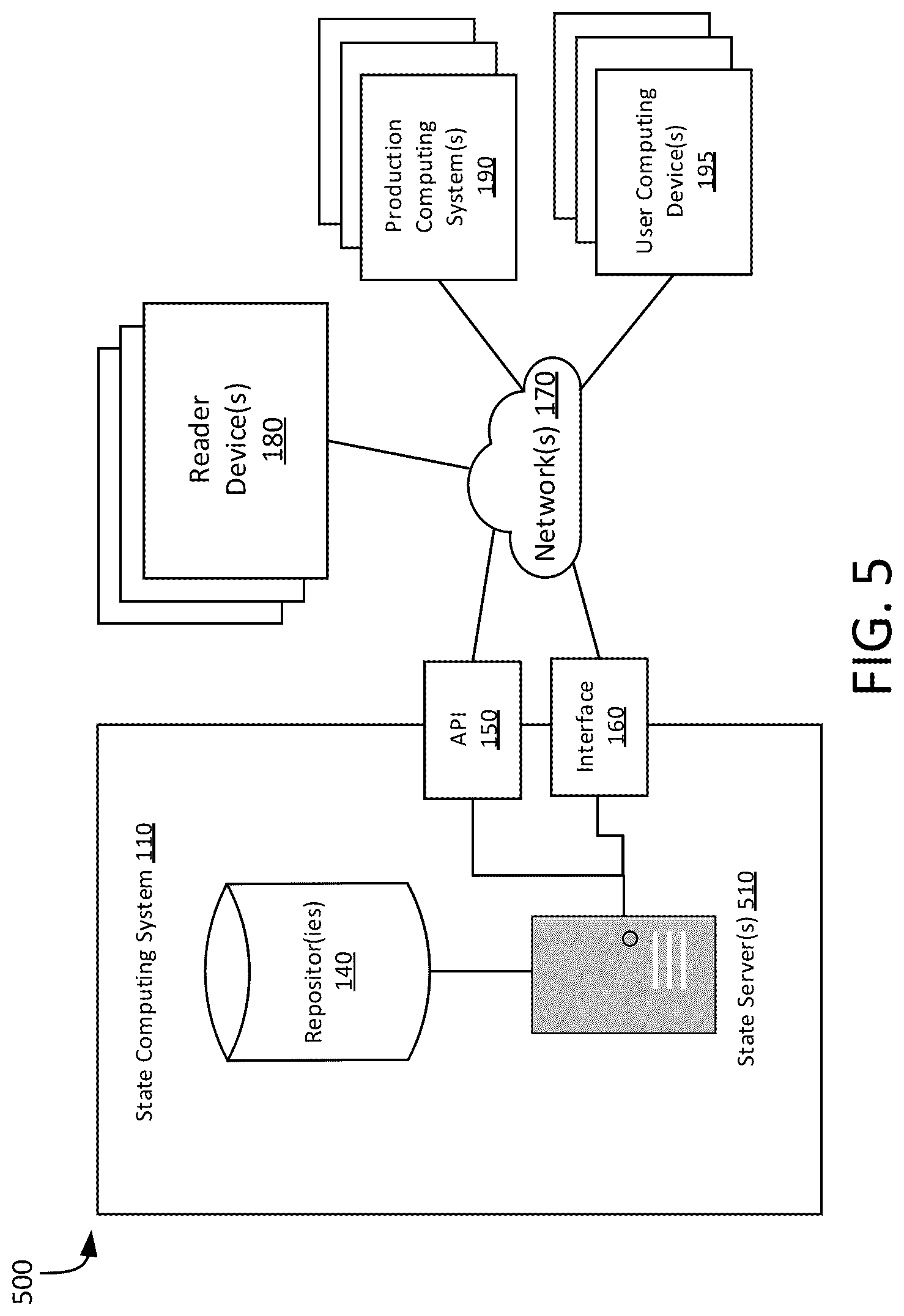 Patent US12353945 Figure 5 – Detecting equipment state via tag-reader modulations