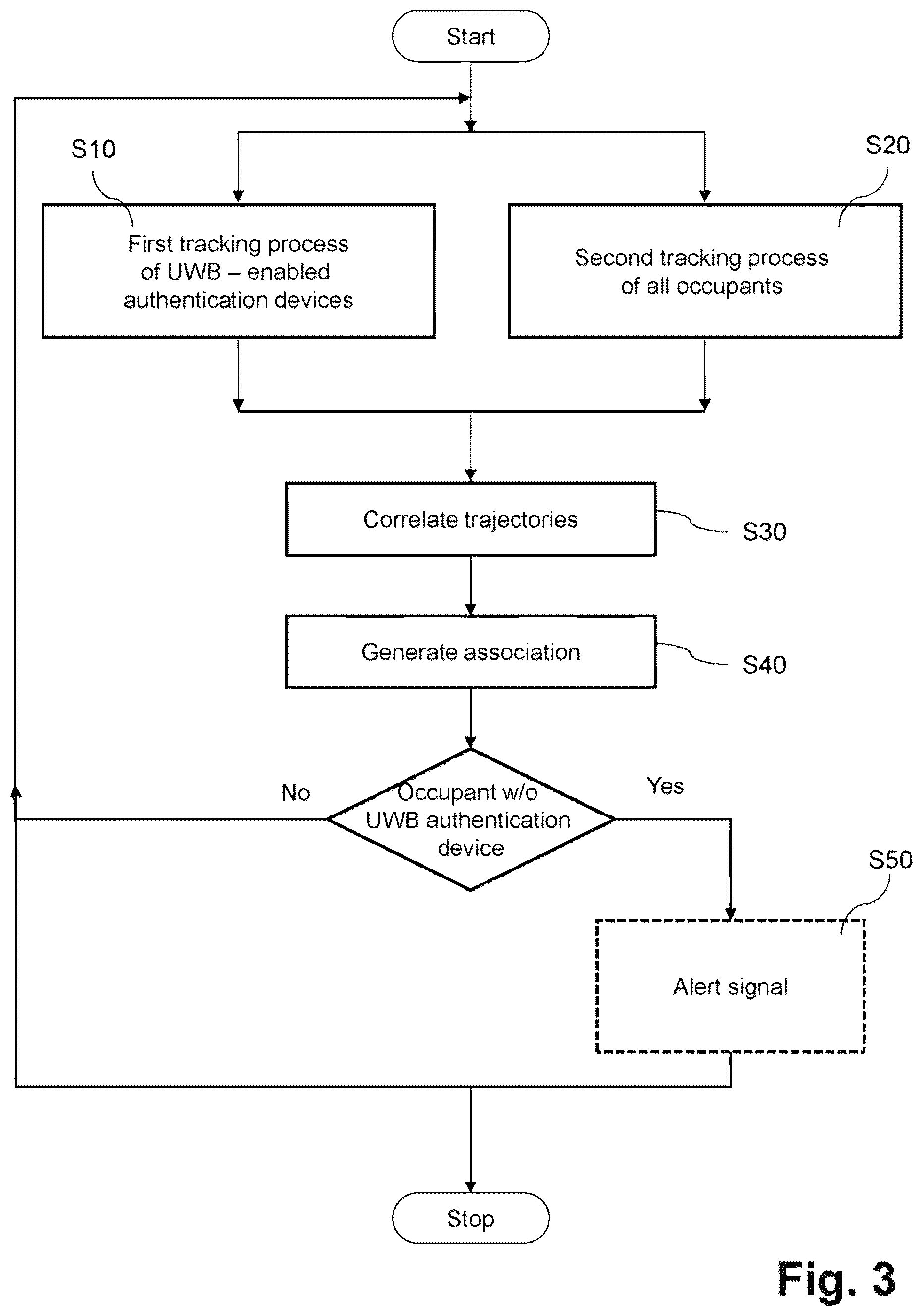 Patent US12353947 Figure 3 – Method, system and computer program product for supervising a control area