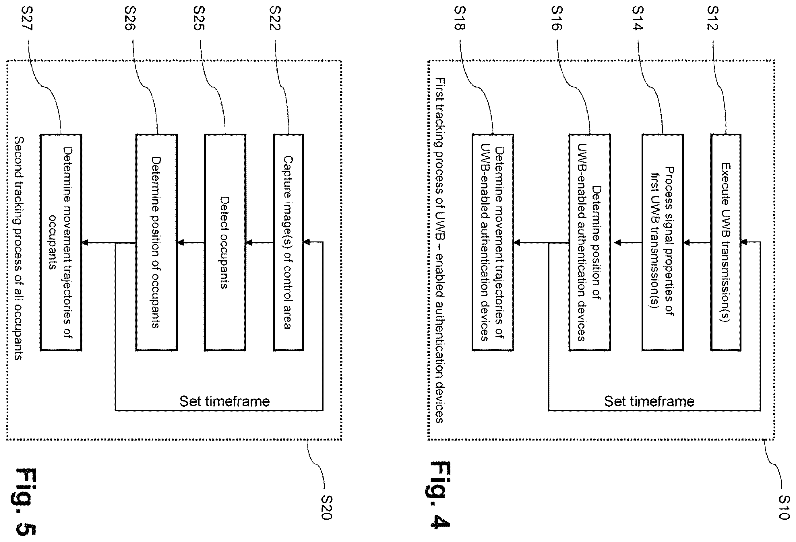 Patent US12353947 Figure 4 – Method, system and computer program product for supervising a control area