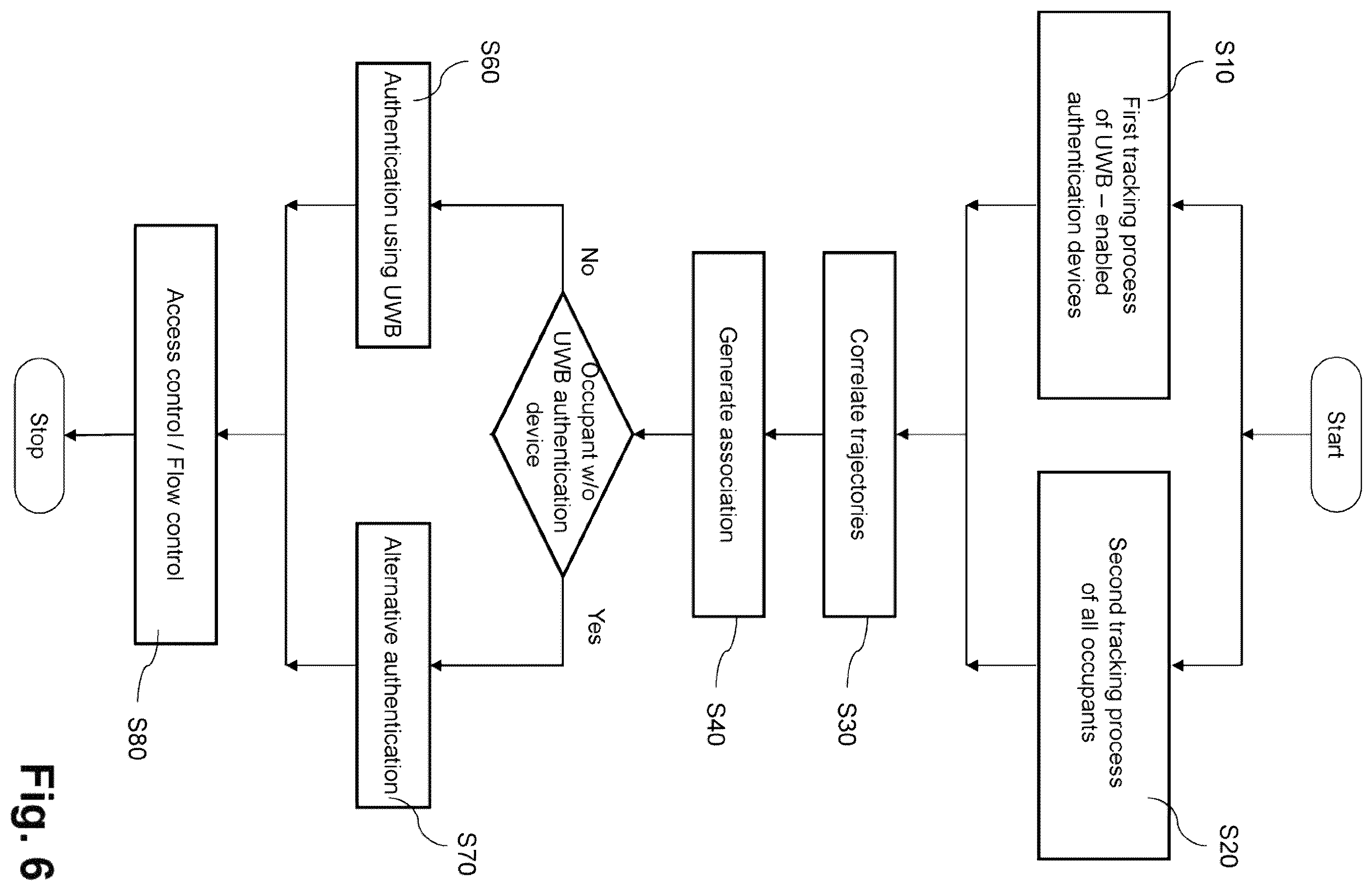 Patent US12353947 Figure 5 – Method, system and computer program product for supervising a control area