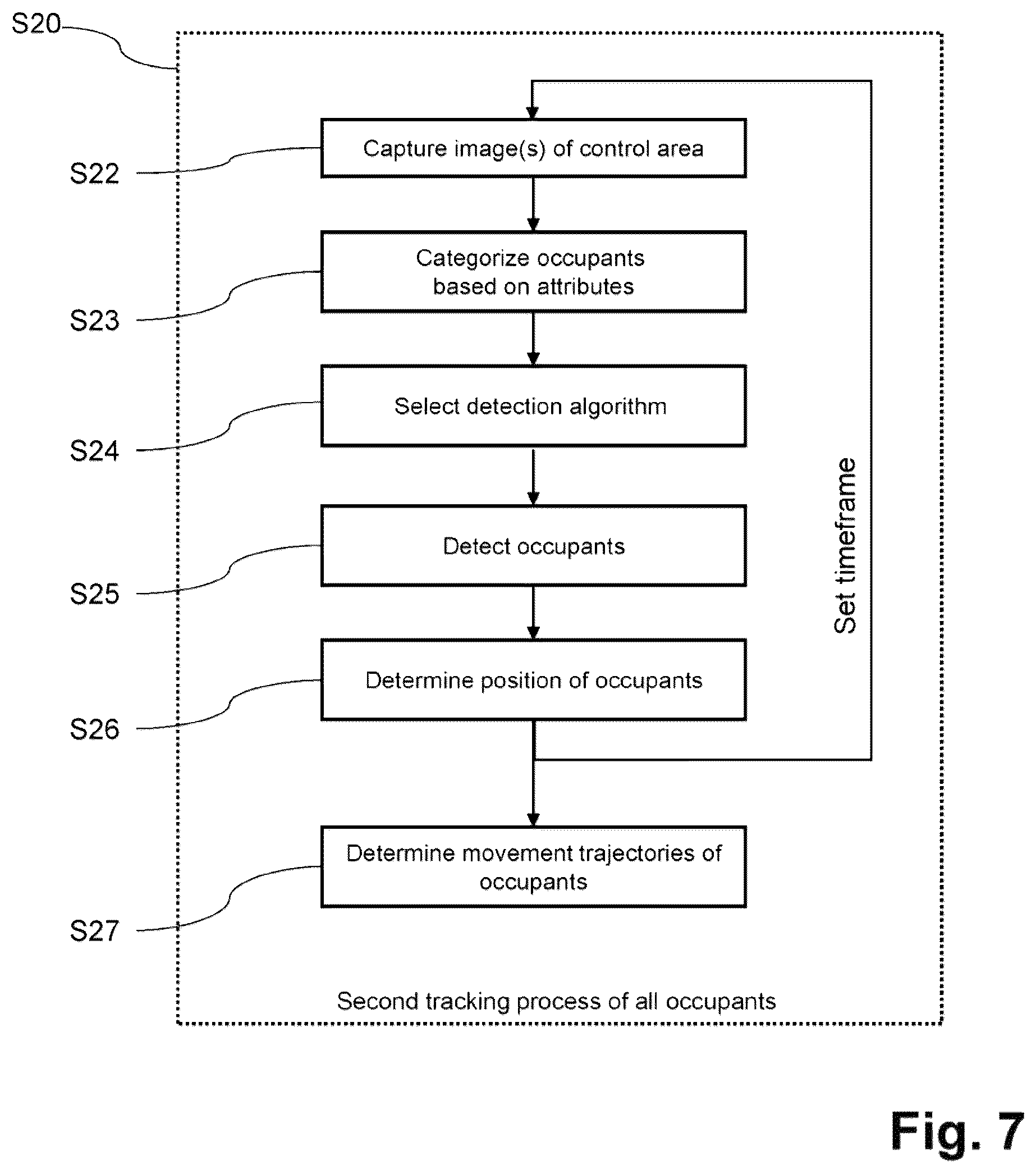 Patent US12353947 Figure 6 – Method, system and computer program product for supervising a control area