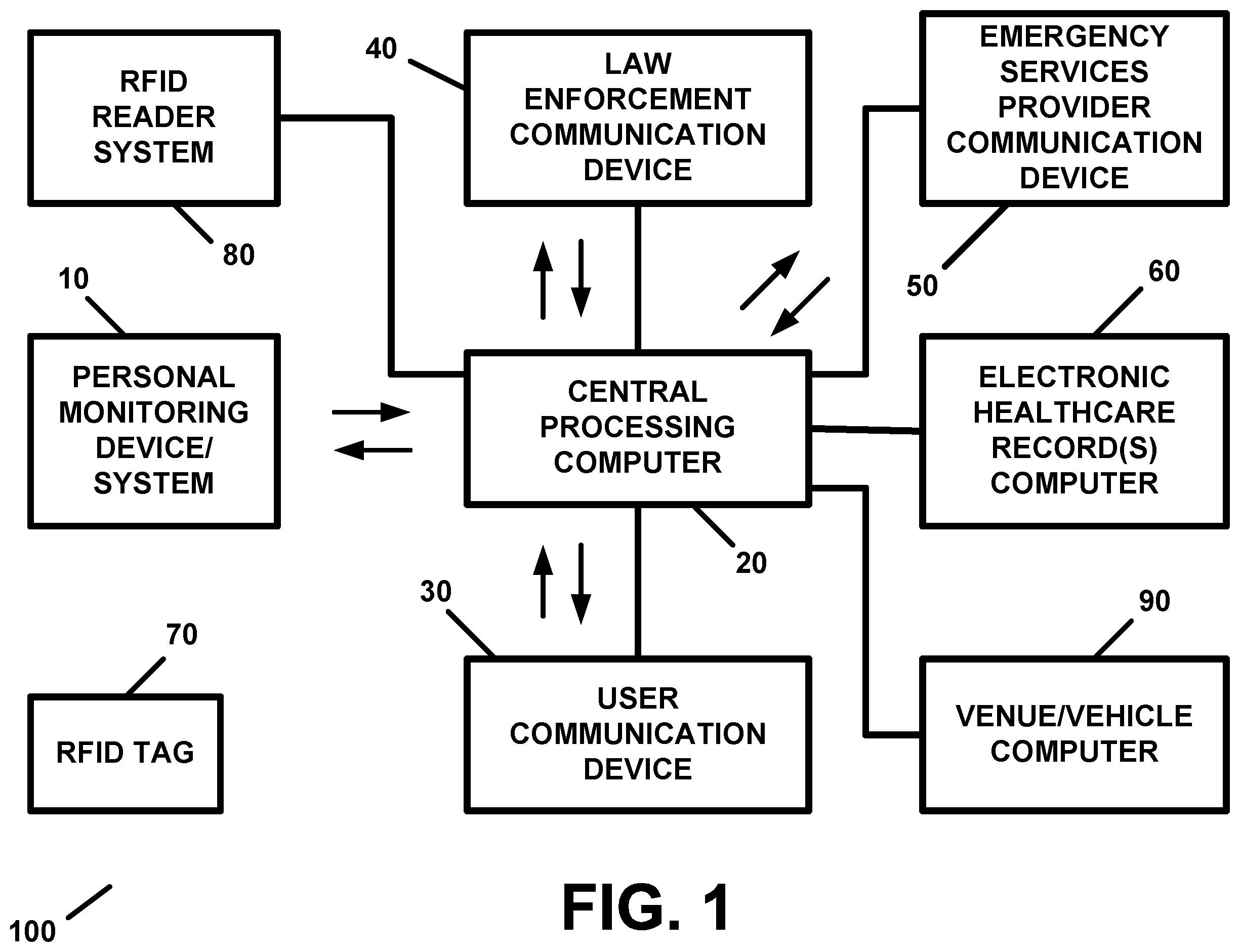 Patent US12353948 Figure 1 – Personal monitoring apparatus and methods