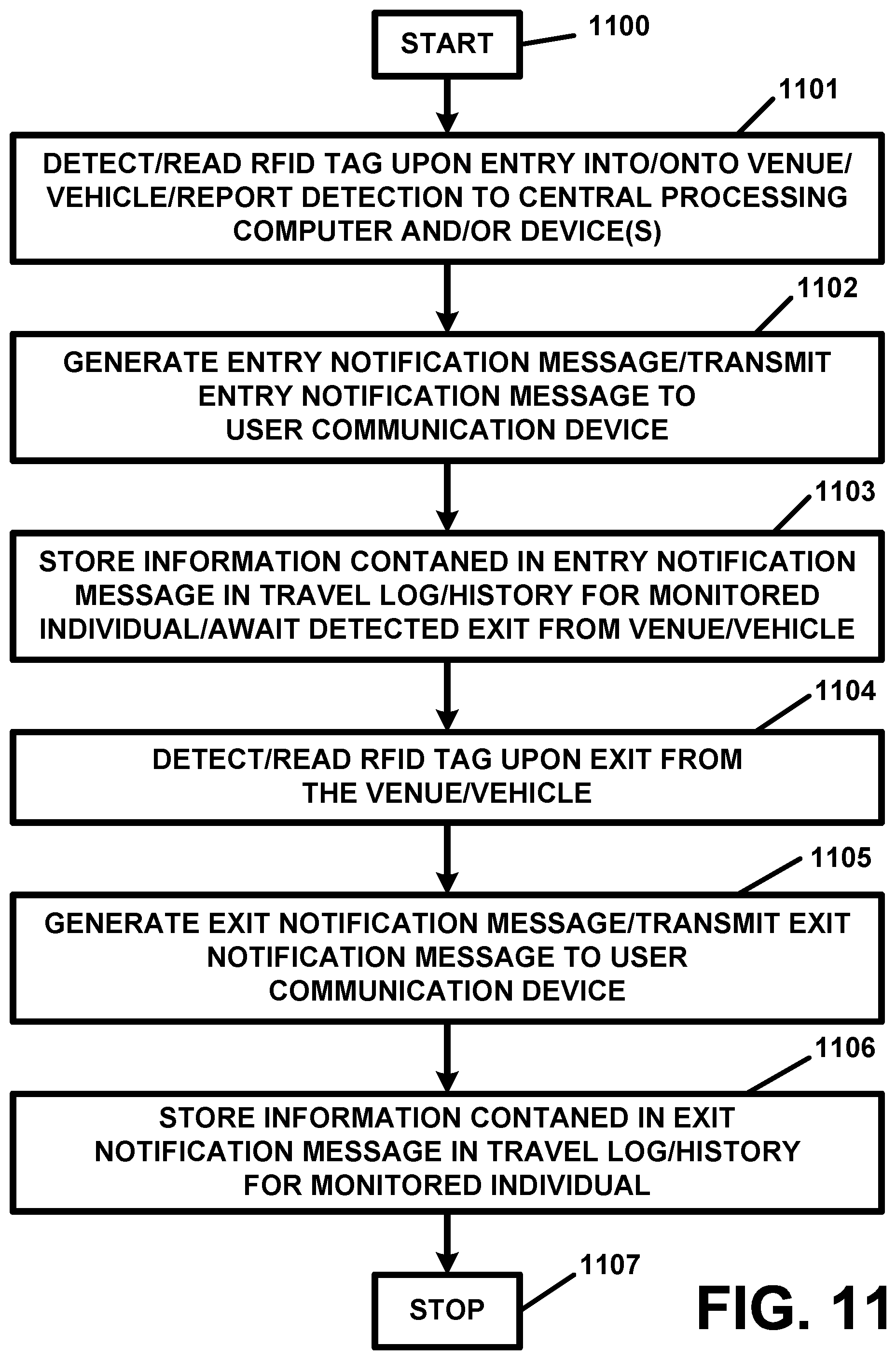 Patent US12353948 Figure 11 – Personal monitoring apparatus and methods