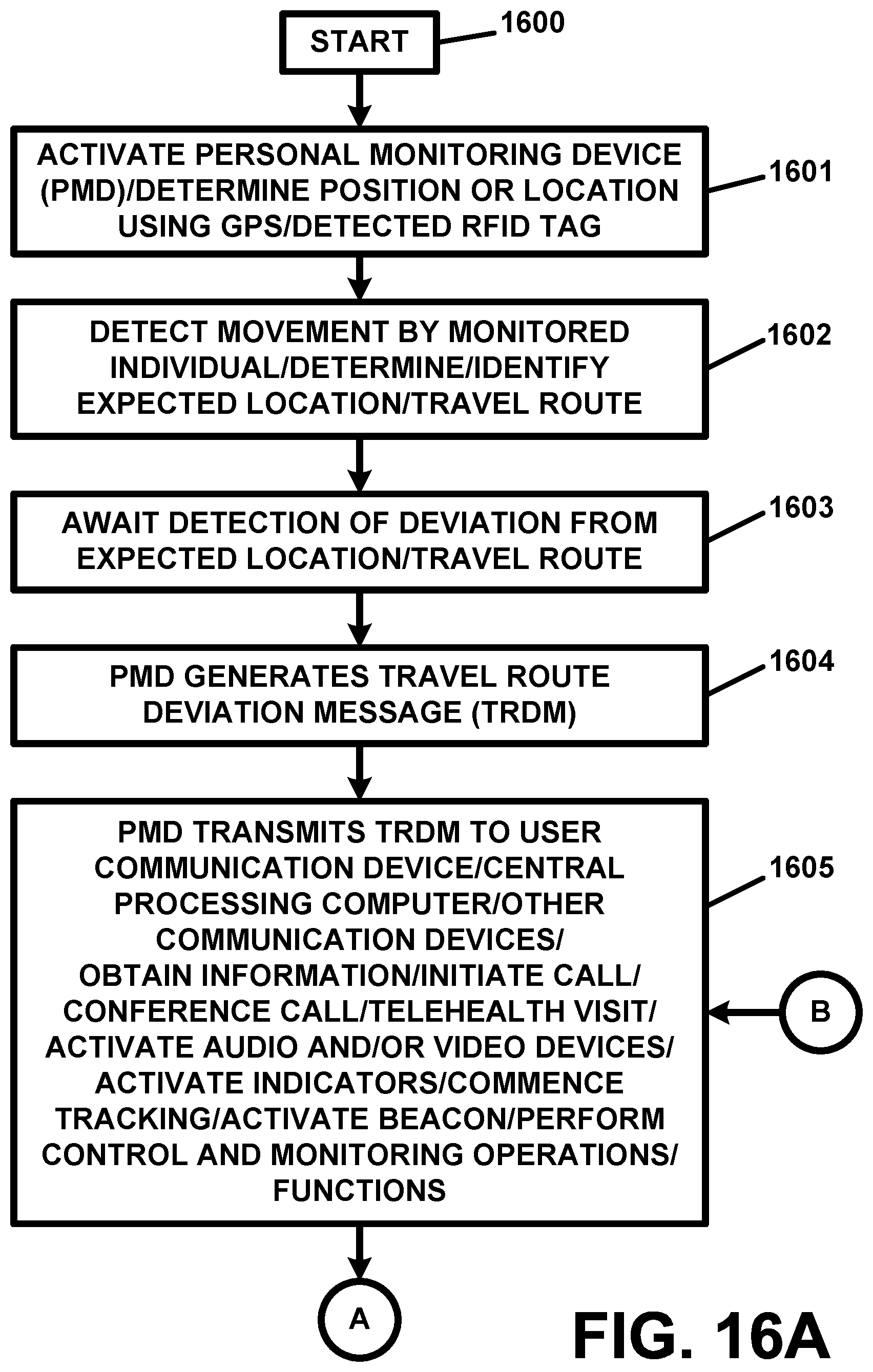 Patent US12353948 Figure 17 – Personal monitoring apparatus and methods