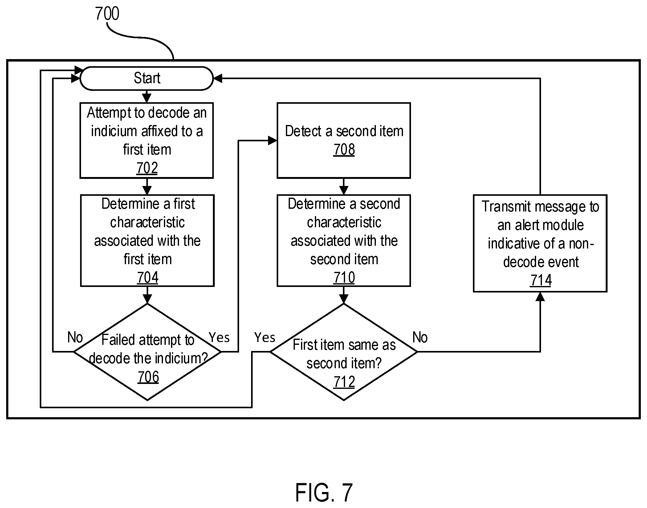 Patent US12353949 Figure 7 – Indicia tracking and decoding systems