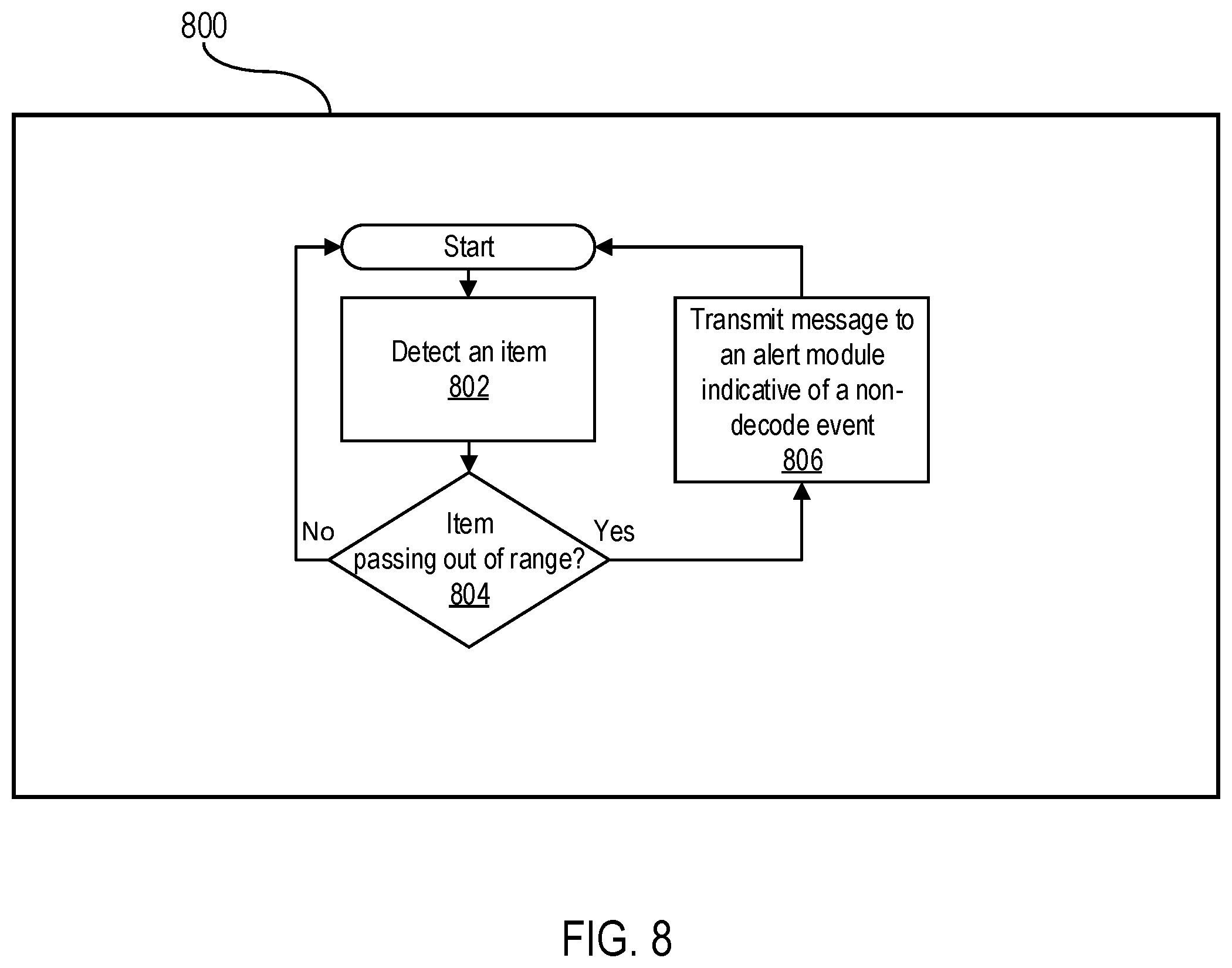 Patent US12353949 Figure 8 – Indicia tracking and decoding systems