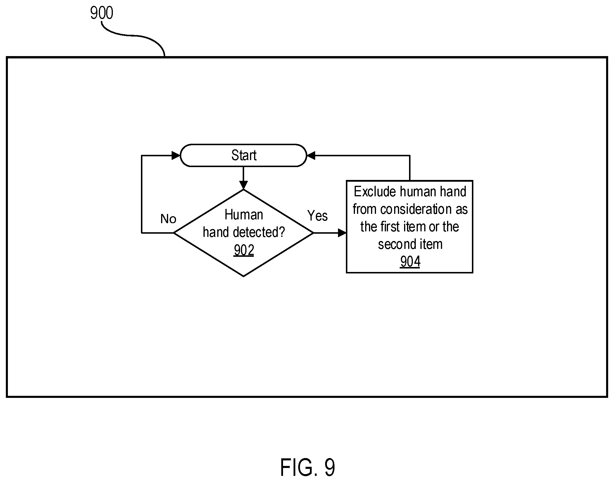 Patent US12353949 Figure 9 – Indicia tracking and decoding systems
