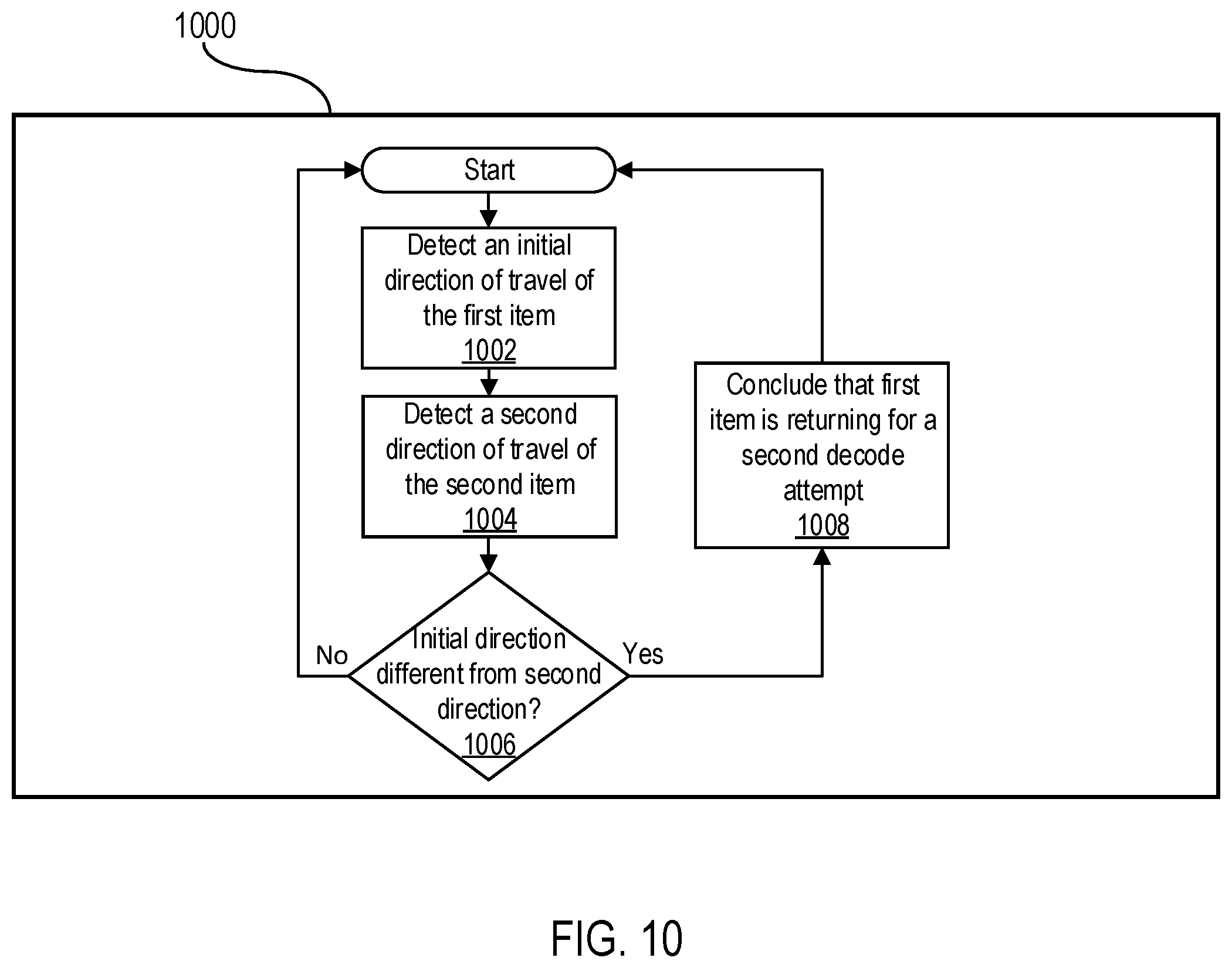 Patent US12353949 Figure 10 – Indicia tracking and decoding systems
