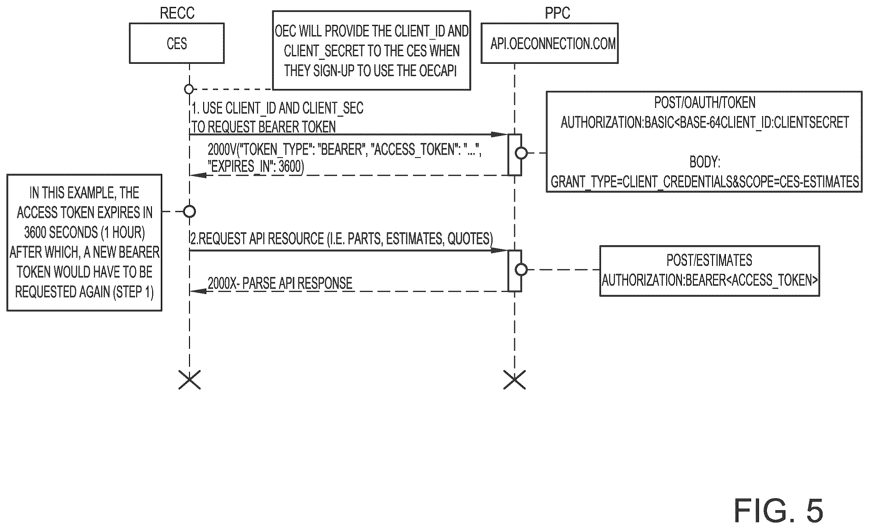 Patent US12353950 Figure 5 – System controlled by data bearing records