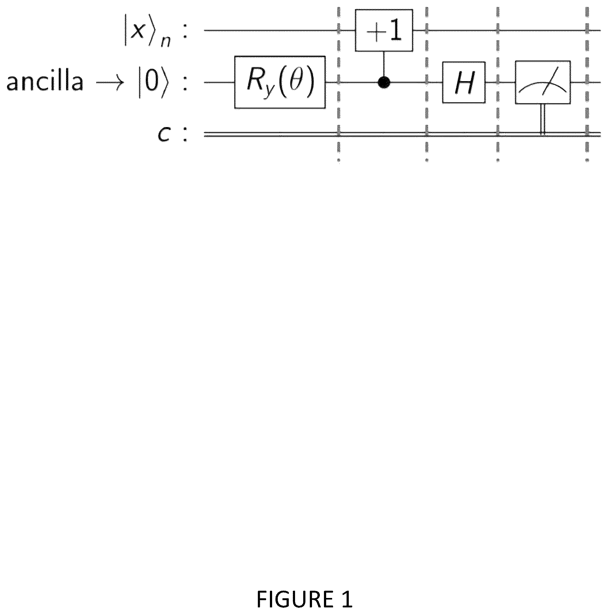 Patent US12353952 Figure 1 – Systems and methods for preparation of normal distributions on quantum computers