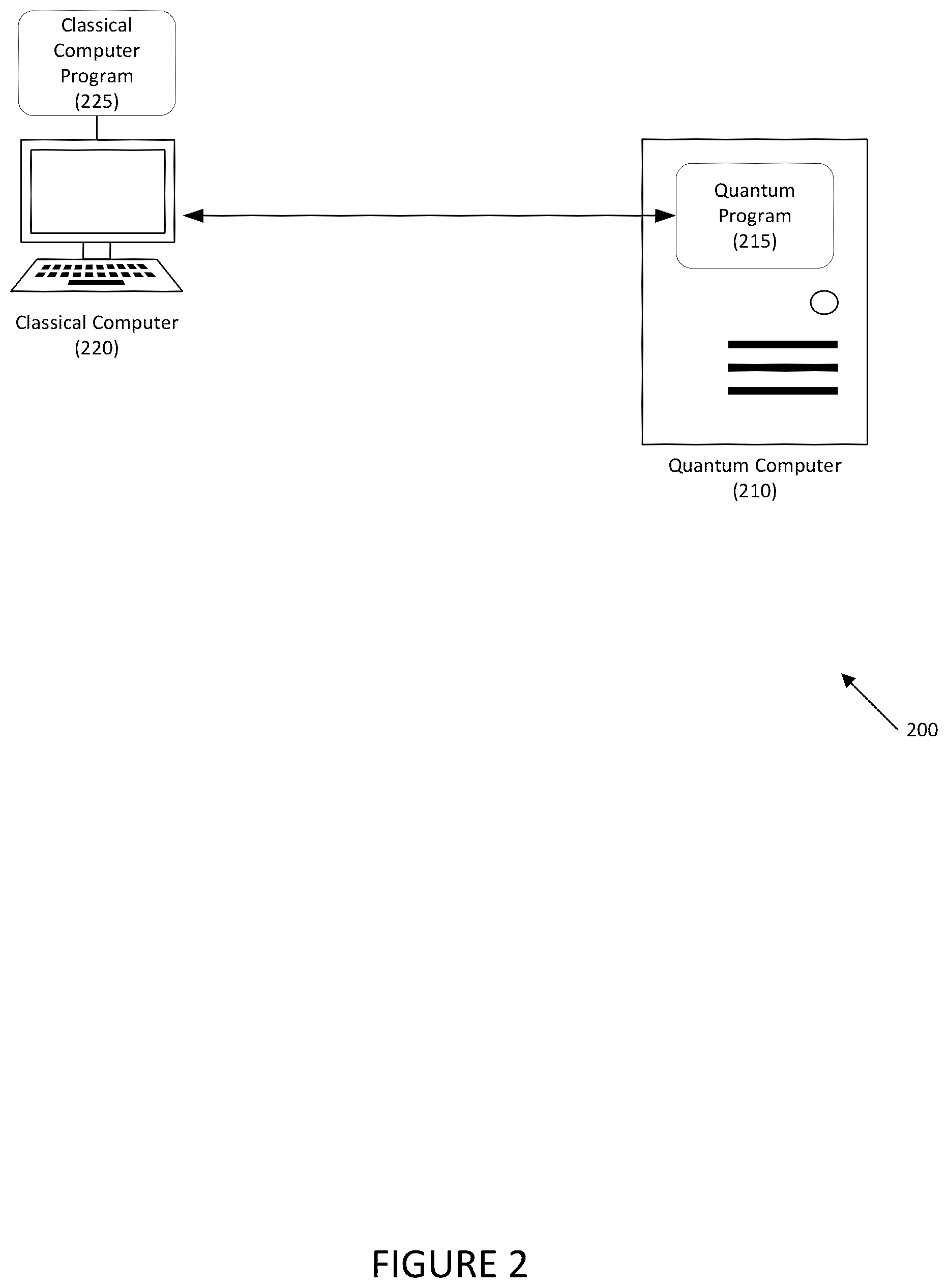 Patent US12353952 Figure 2 – Systems and methods for preparation of normal distributions on quantum computers