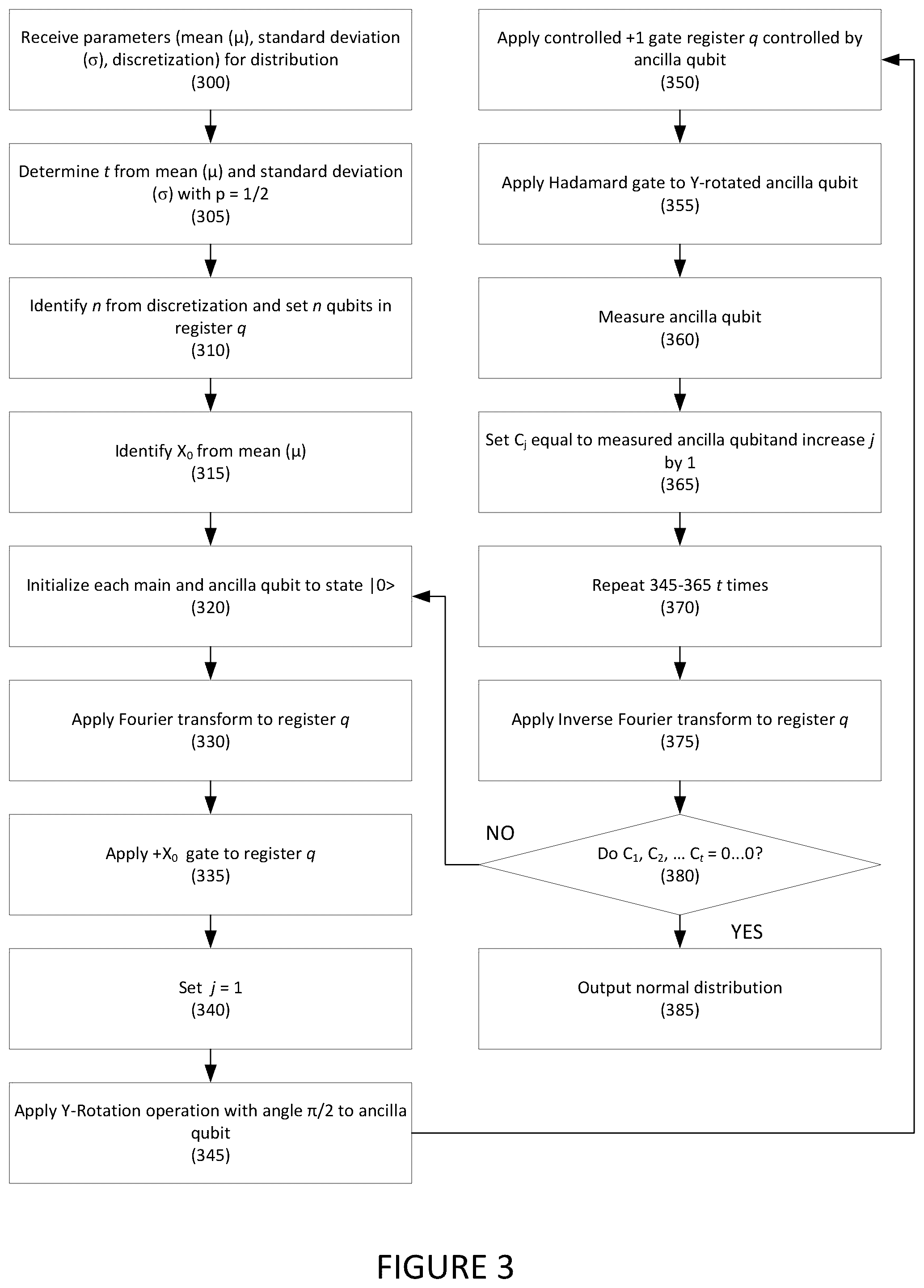 Patent US12353952 Figure 3 – Systems and methods for preparation of normal distributions on quantum computers
