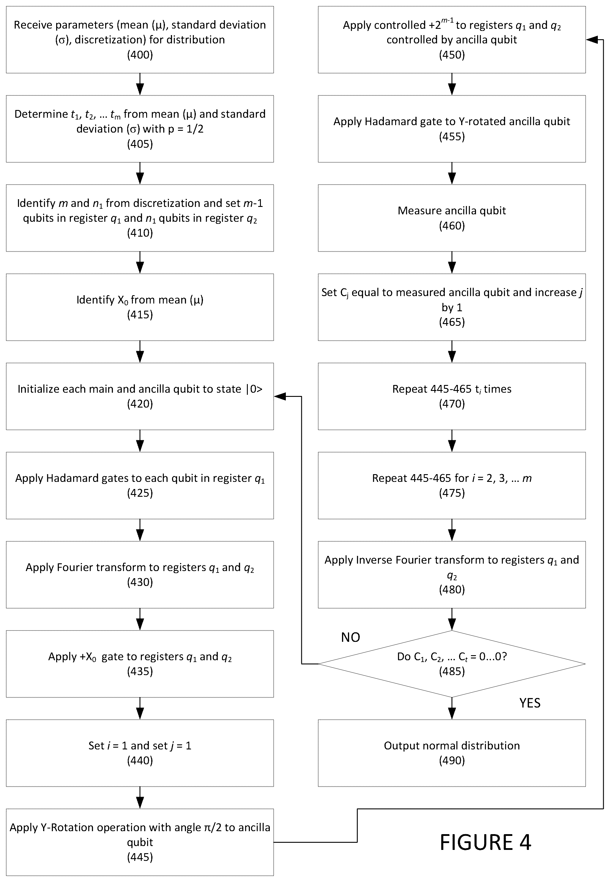 Patent US12353952 Figure 4 – Systems and methods for preparation of normal distributions on quantum computers
