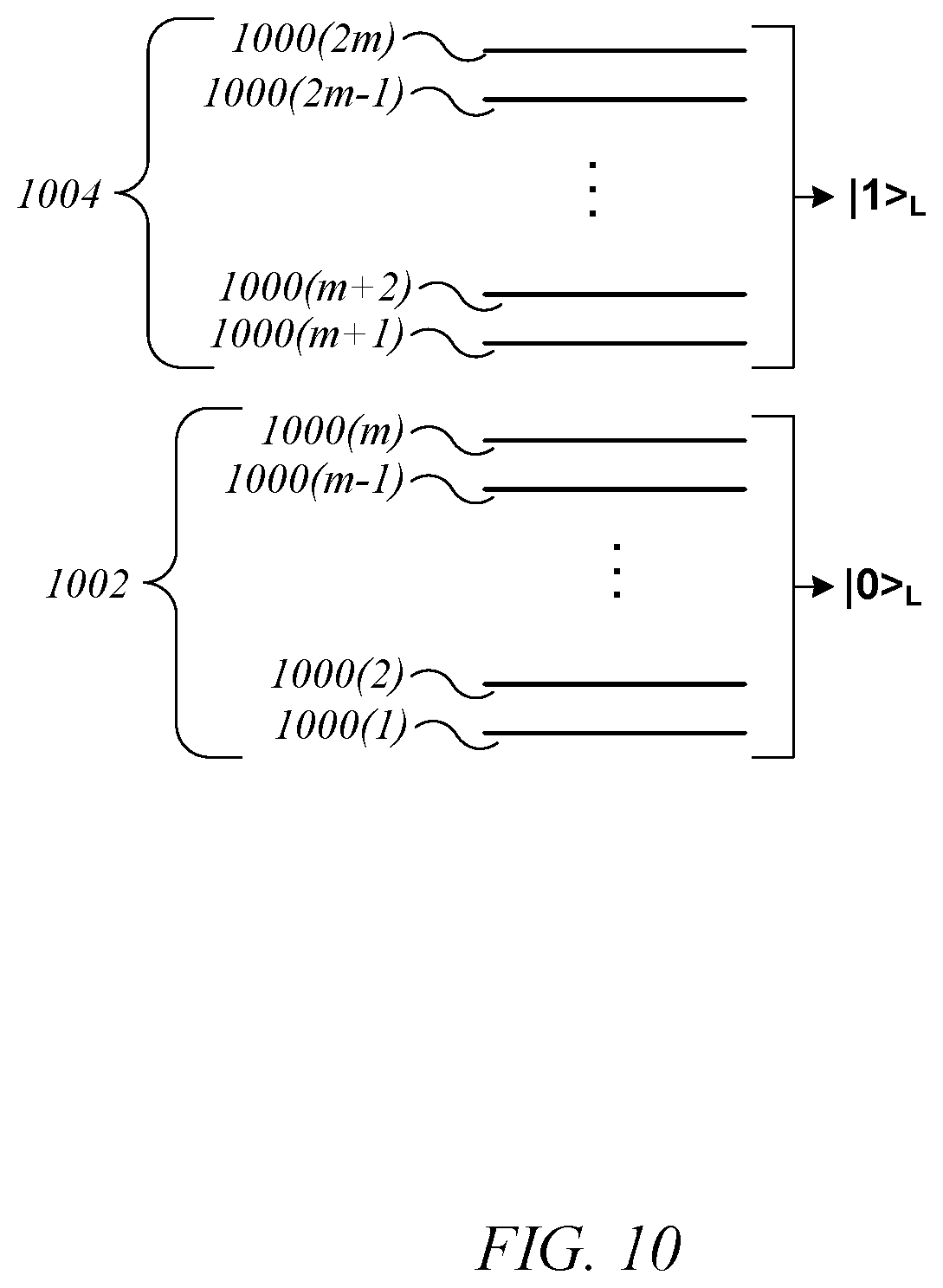 Patent US12353954 Figure 9 – Method and system for multirail encoding of quantum bits