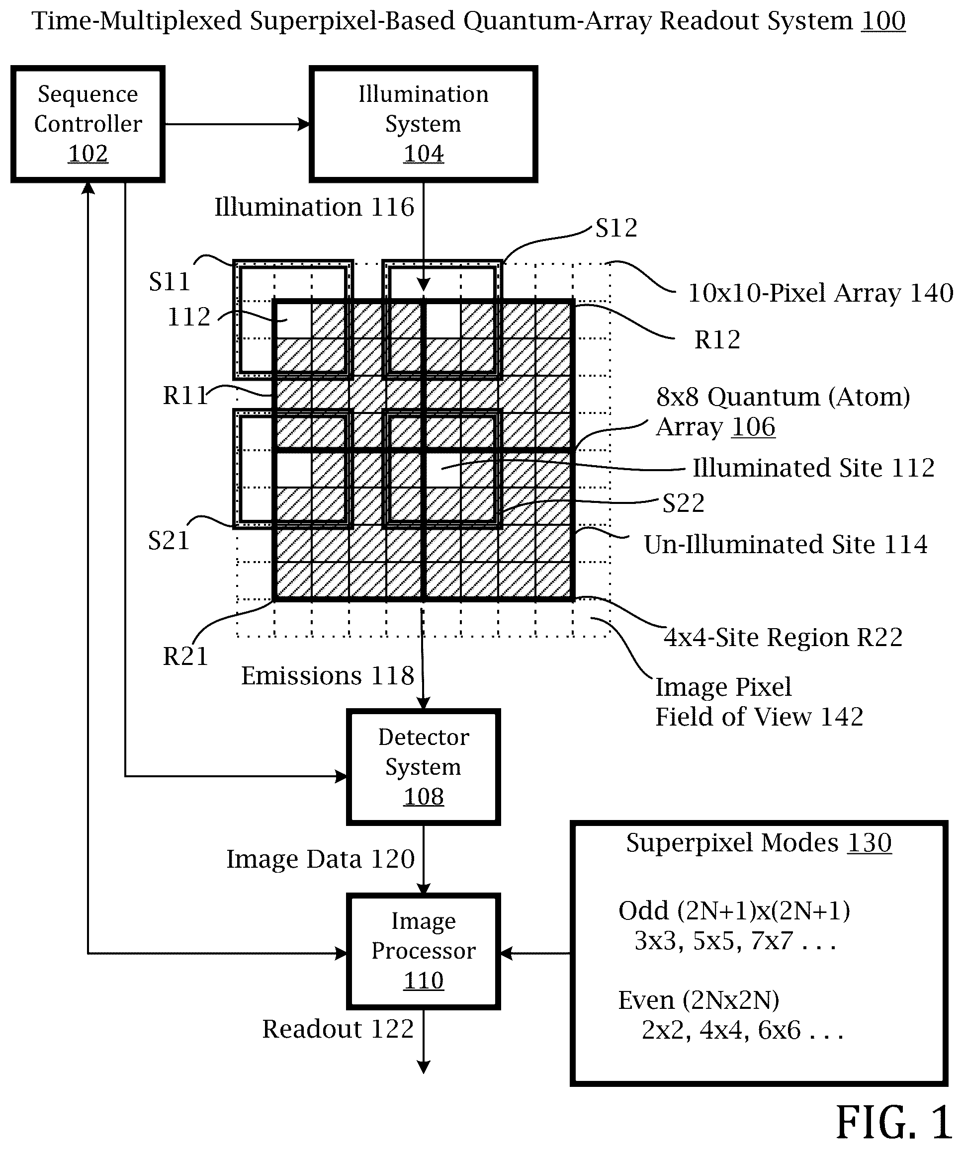 Patent US12353955 — Time-multiplexed superpixel-based quantum-array readout system — Figure 1