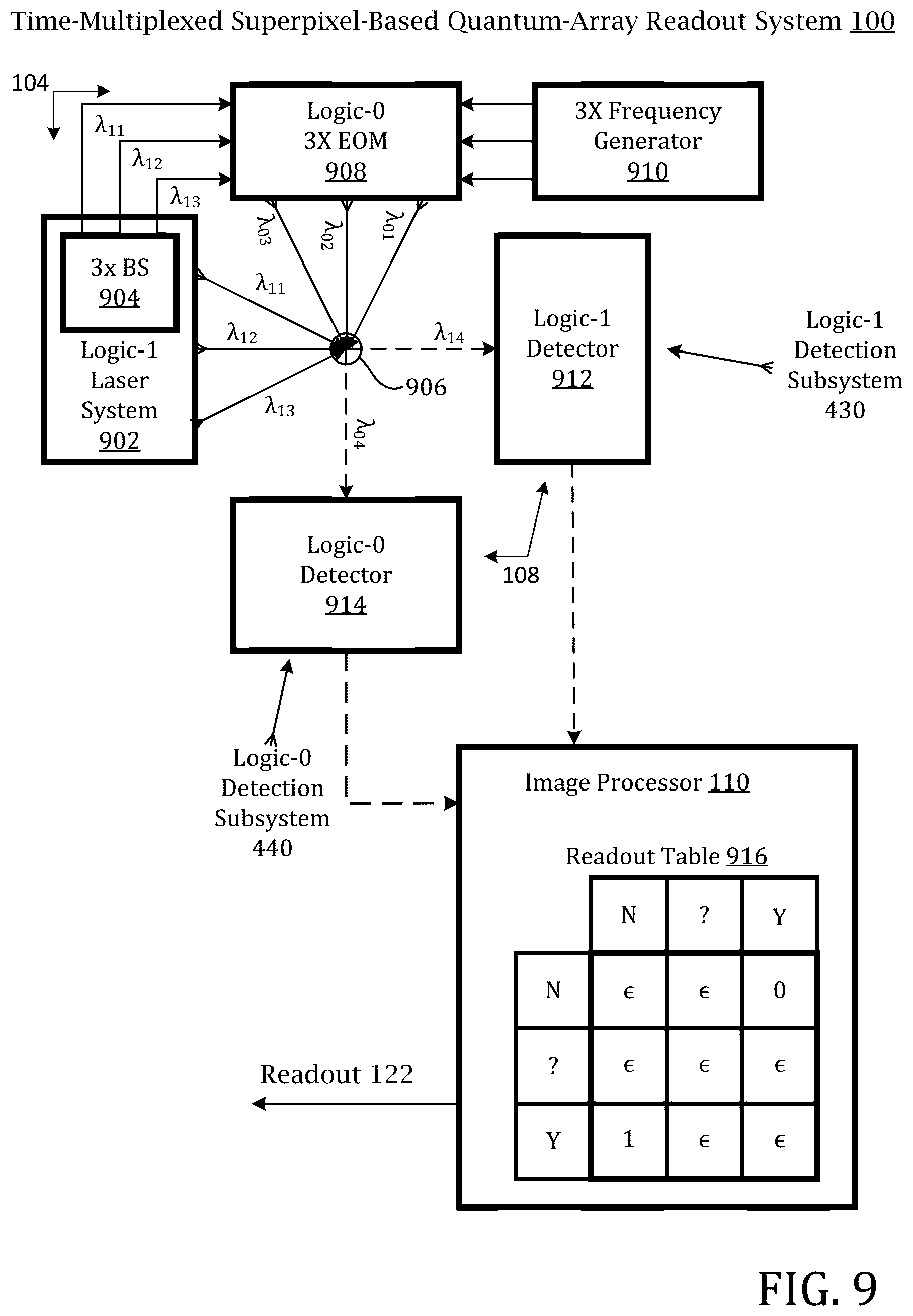 Patent US12353955 Figure 9 – Time-multiplexed superpixel-based quantum-array readout system