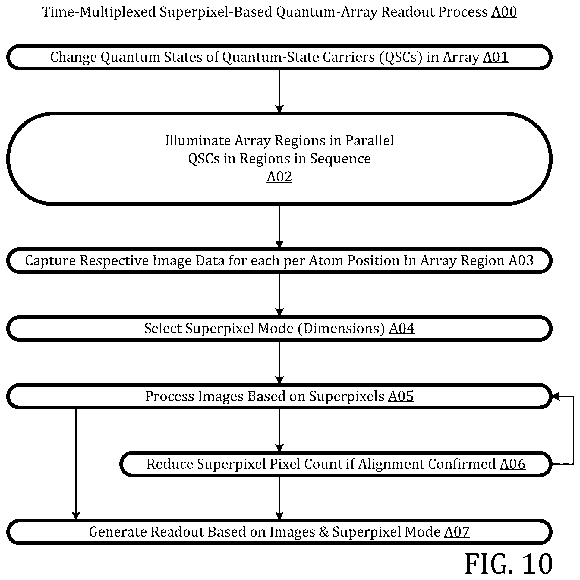 Patent US12353955 Figure 10 – Time-multiplexed superpixel-based quantum-array readout system