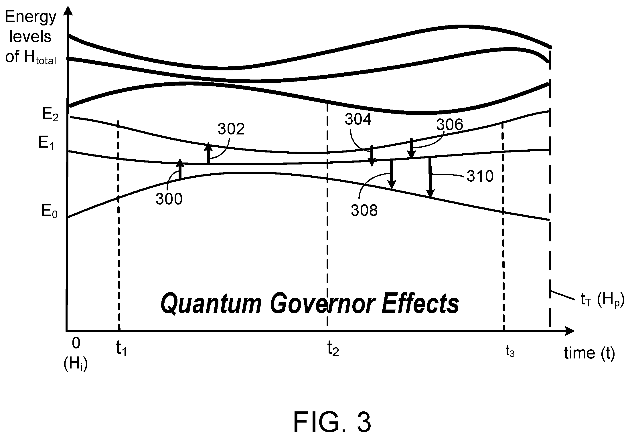 Patent US12353958 Figure 3 – Constructing and programming quantum hardware for quantum annealing processes