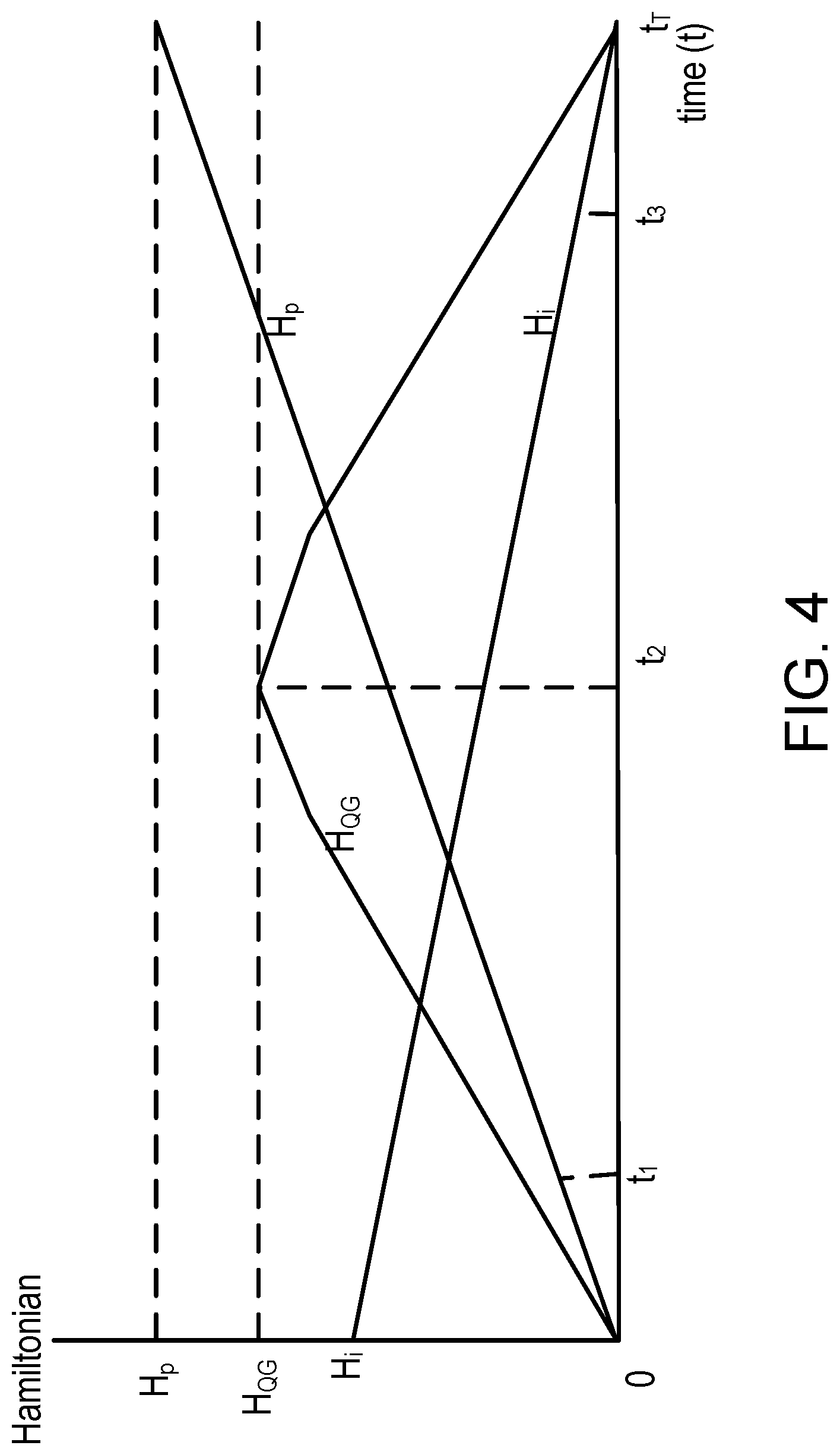 Patent US12353958 Figure 4 – Constructing and programming quantum hardware for quantum annealing processes