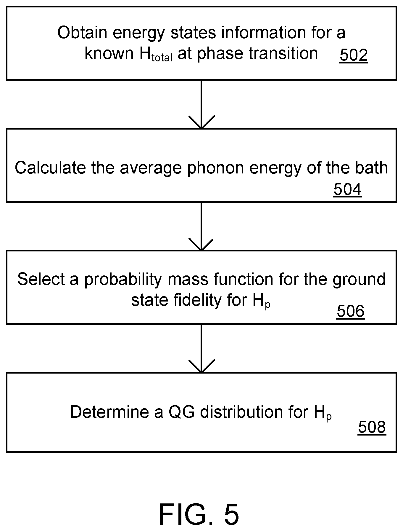 Patent US12353958 Figure 5 – Constructing and programming quantum hardware for quantum annealing processes