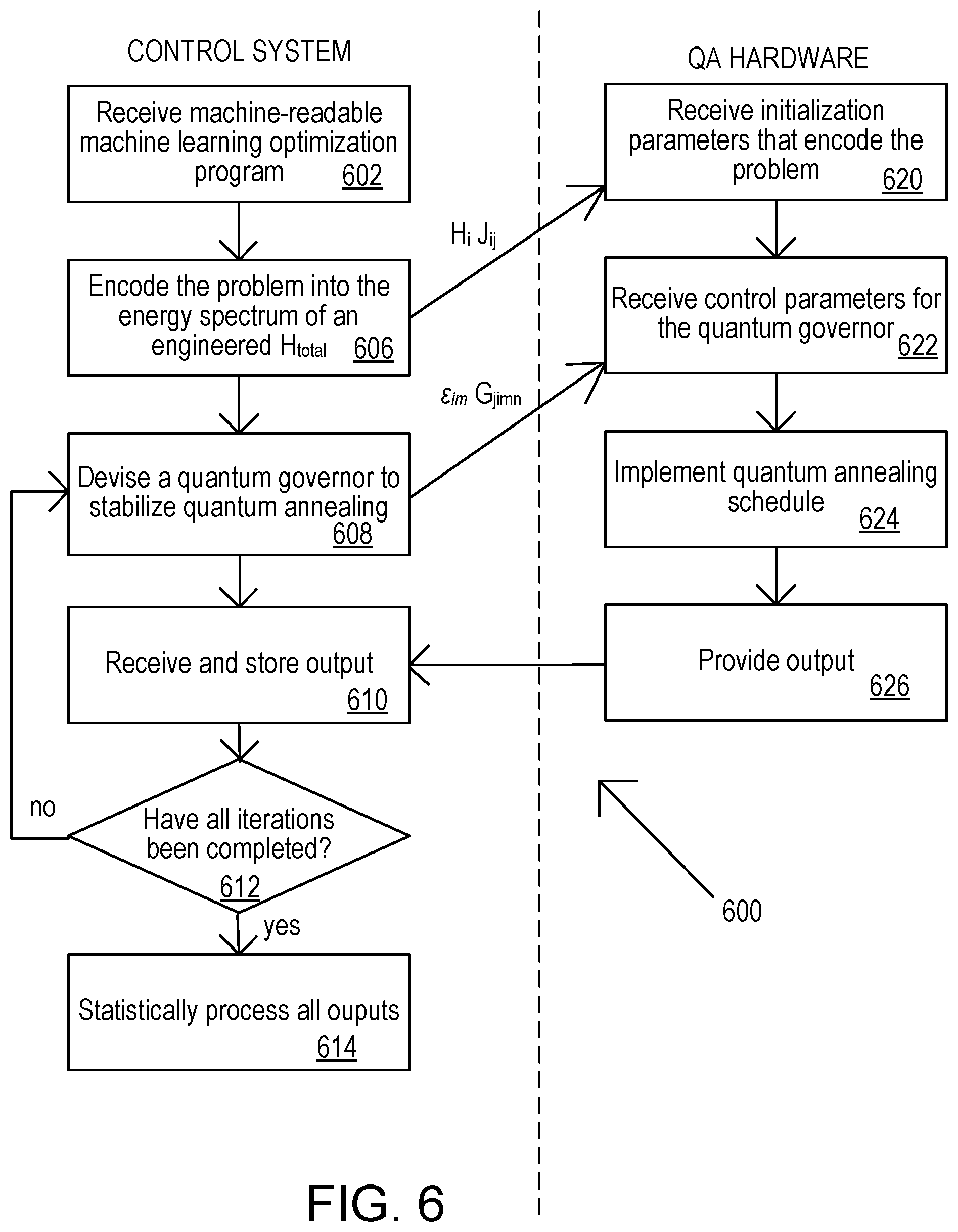 Patent US12353958 Figure 6 – Constructing and programming quantum hardware for quantum annealing processes