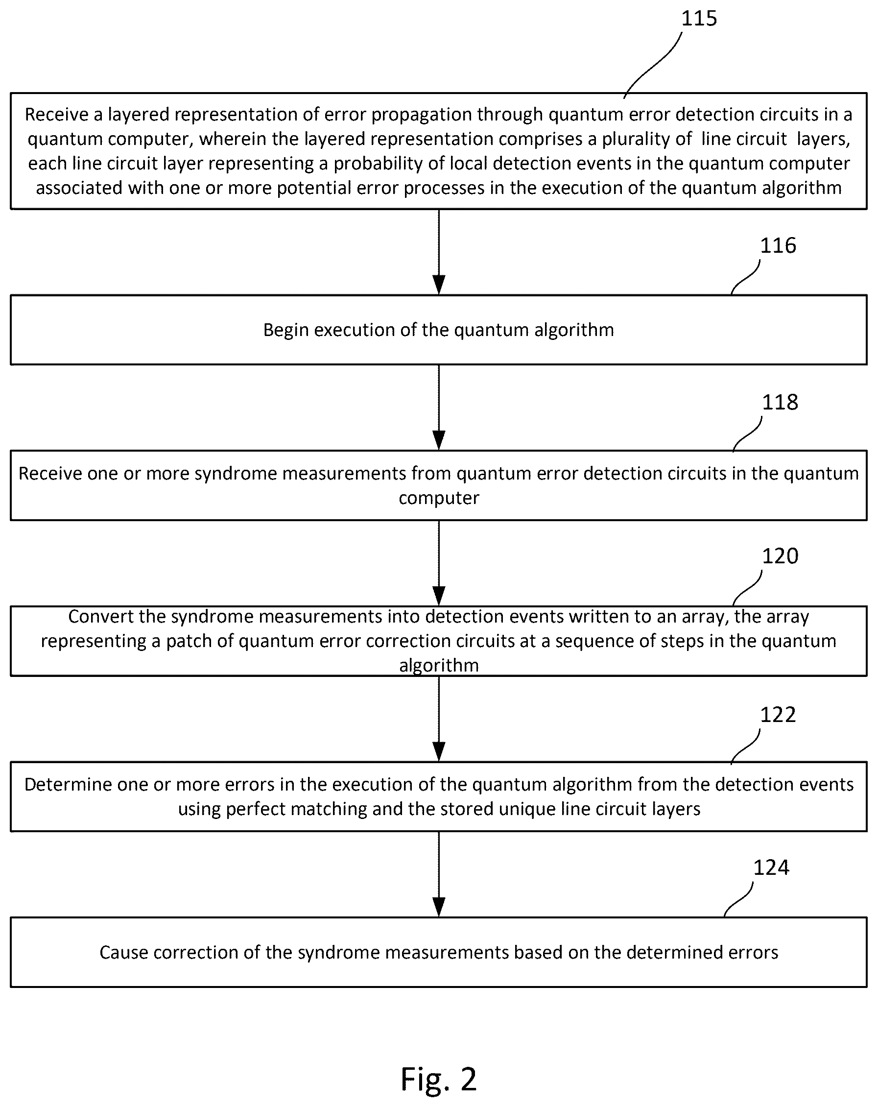 Patent US12353959 Figure 2 – Quantum error correction