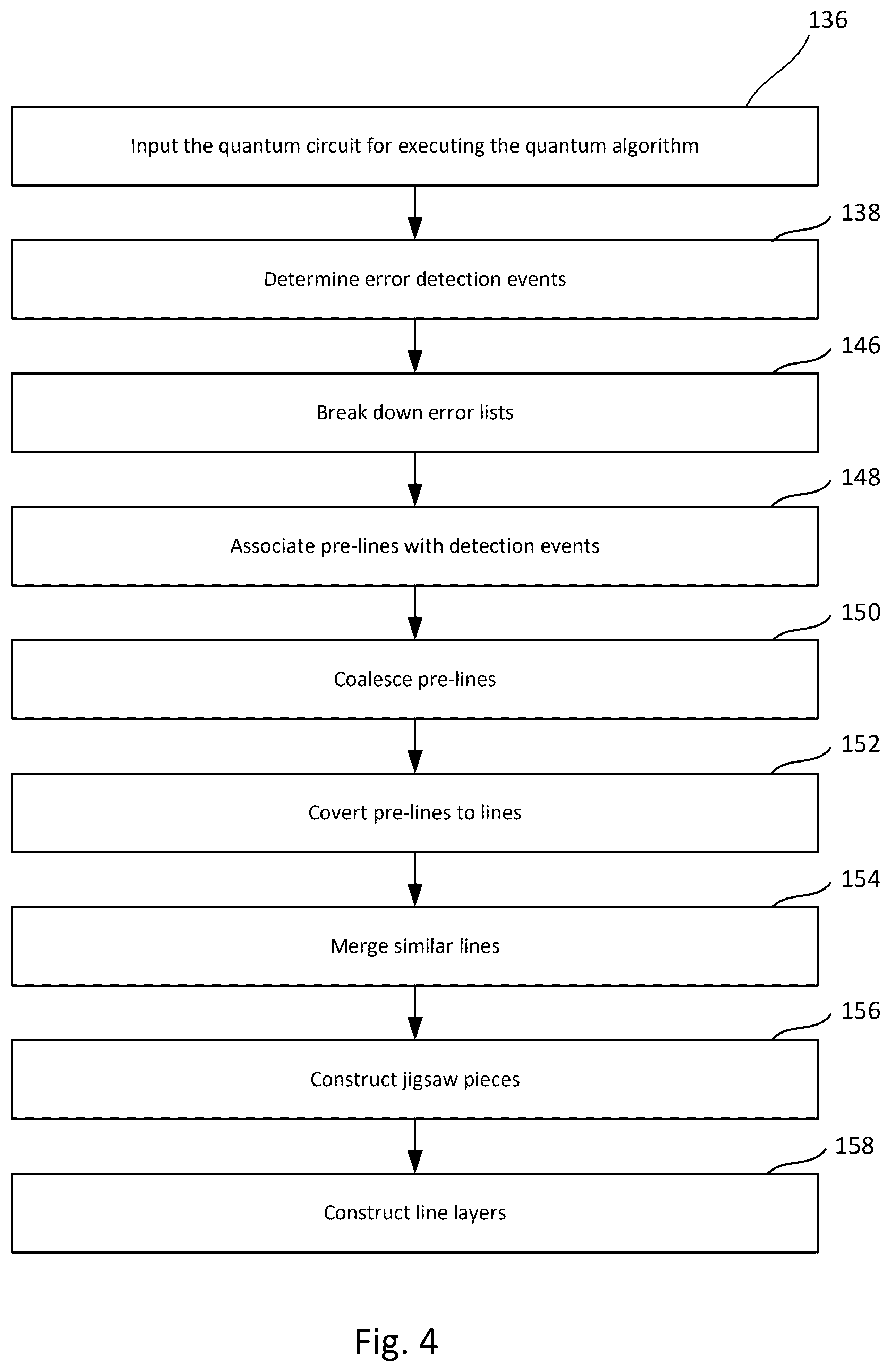 Patent US12353959 Figure 4 – Quantum error correction