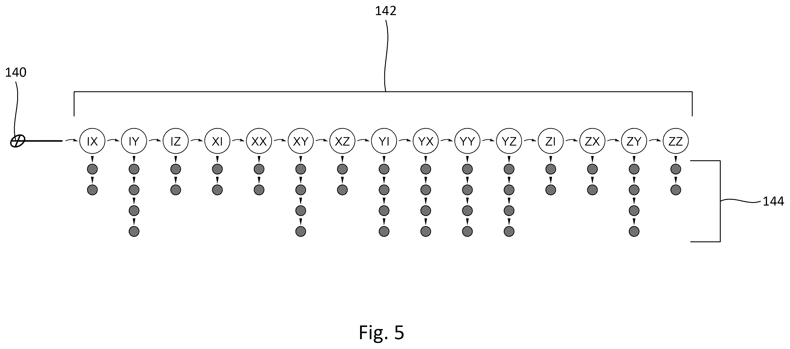 Patent US12353959 Figure 5 – Quantum error correction