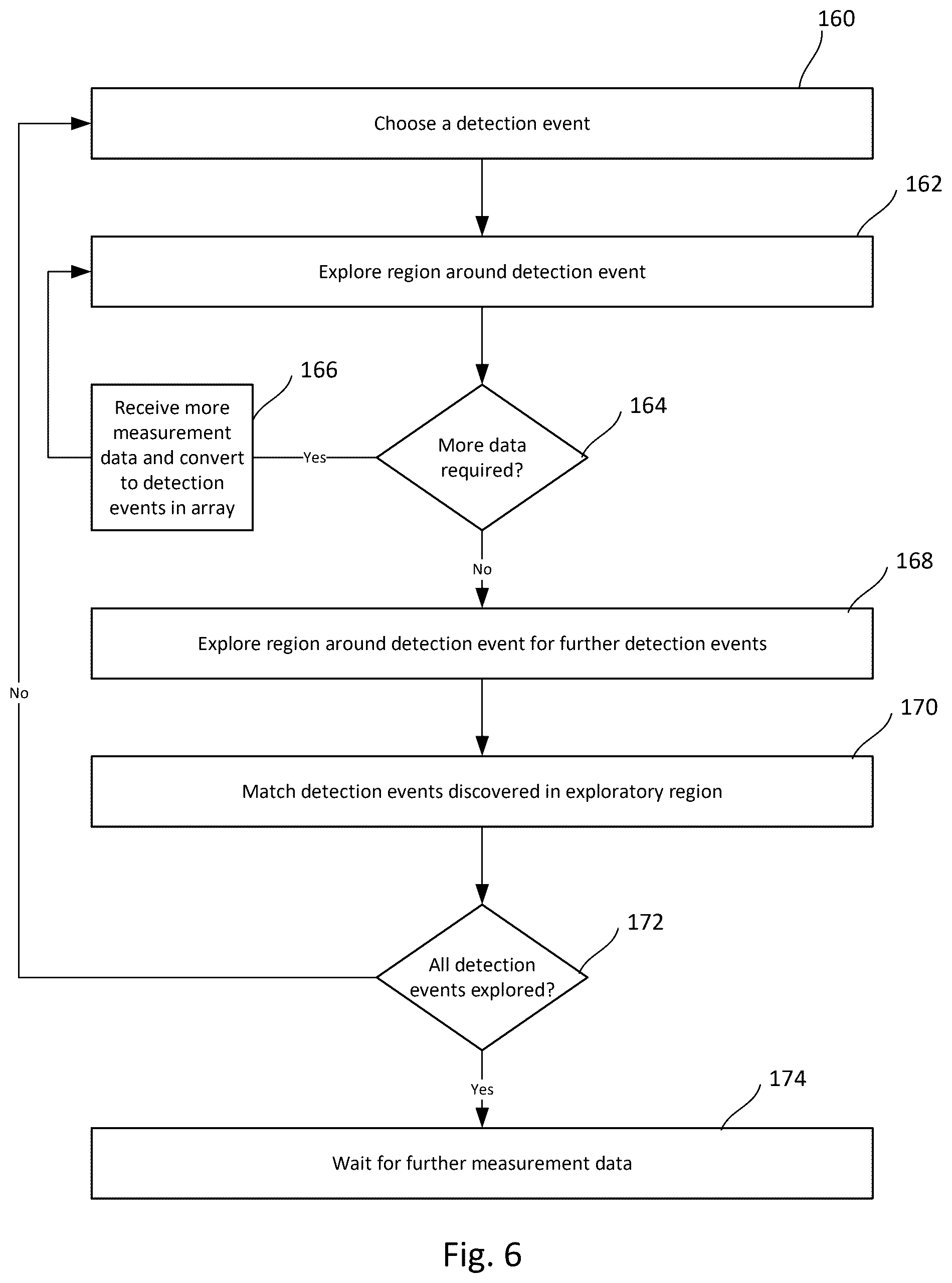 Patent US12353959 Figure 6 – Quantum error correction