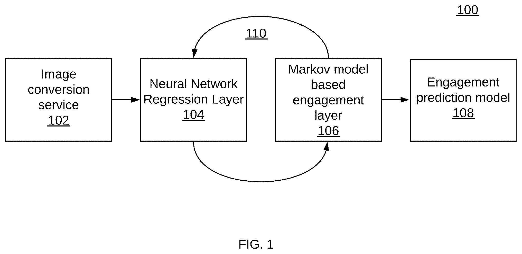 Patent US12353960 Figure 1 – Engagement prediction of image assets on social media
