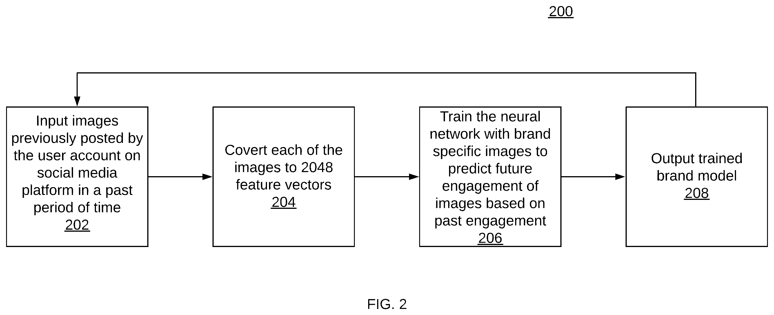Patent US12353960 Figure 2 – Engagement prediction of image assets on social media