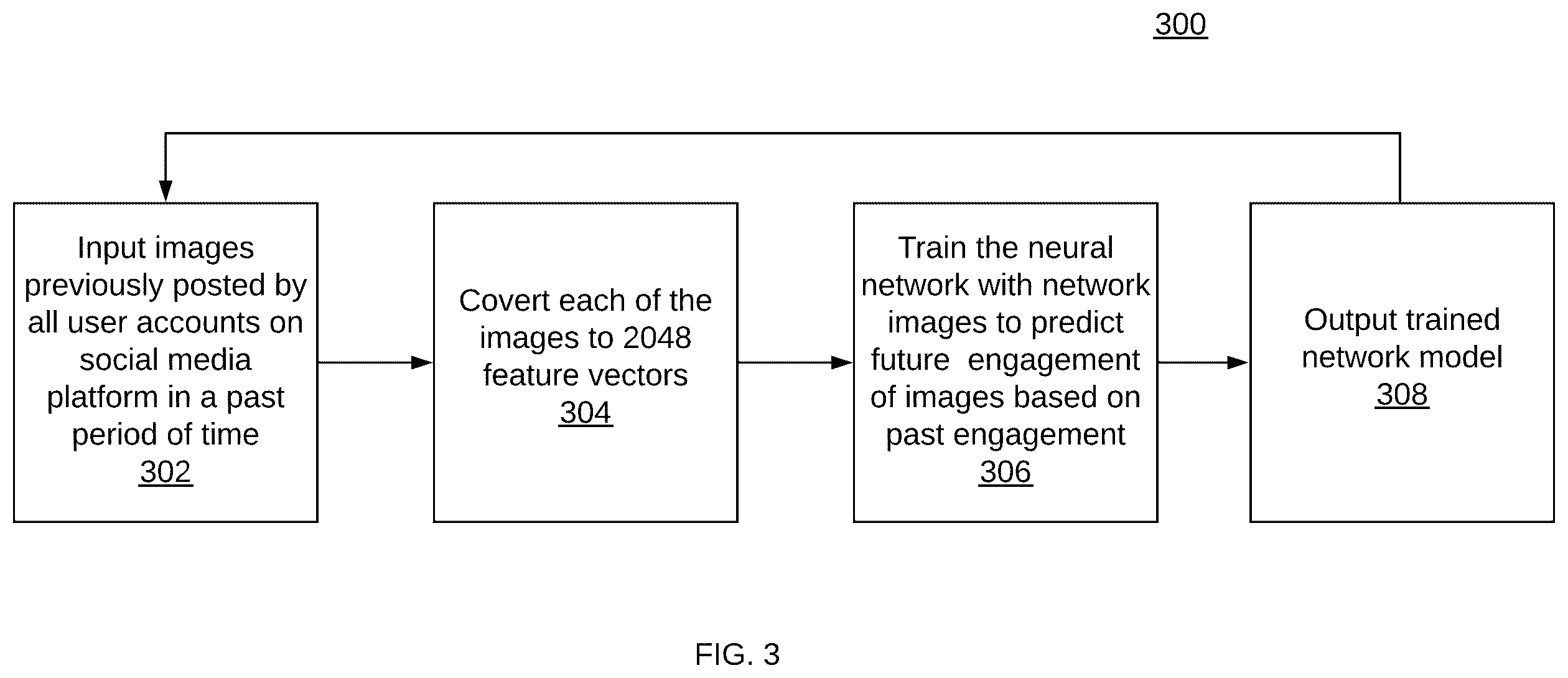 Patent US12353960 Figure 3 – Engagement prediction of image assets on social media