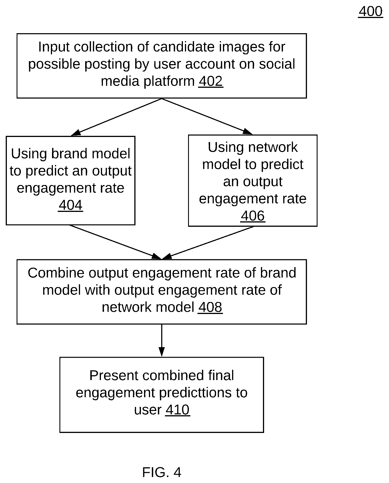Patent US12353960 Figure 4 – Engagement prediction of image assets on social media