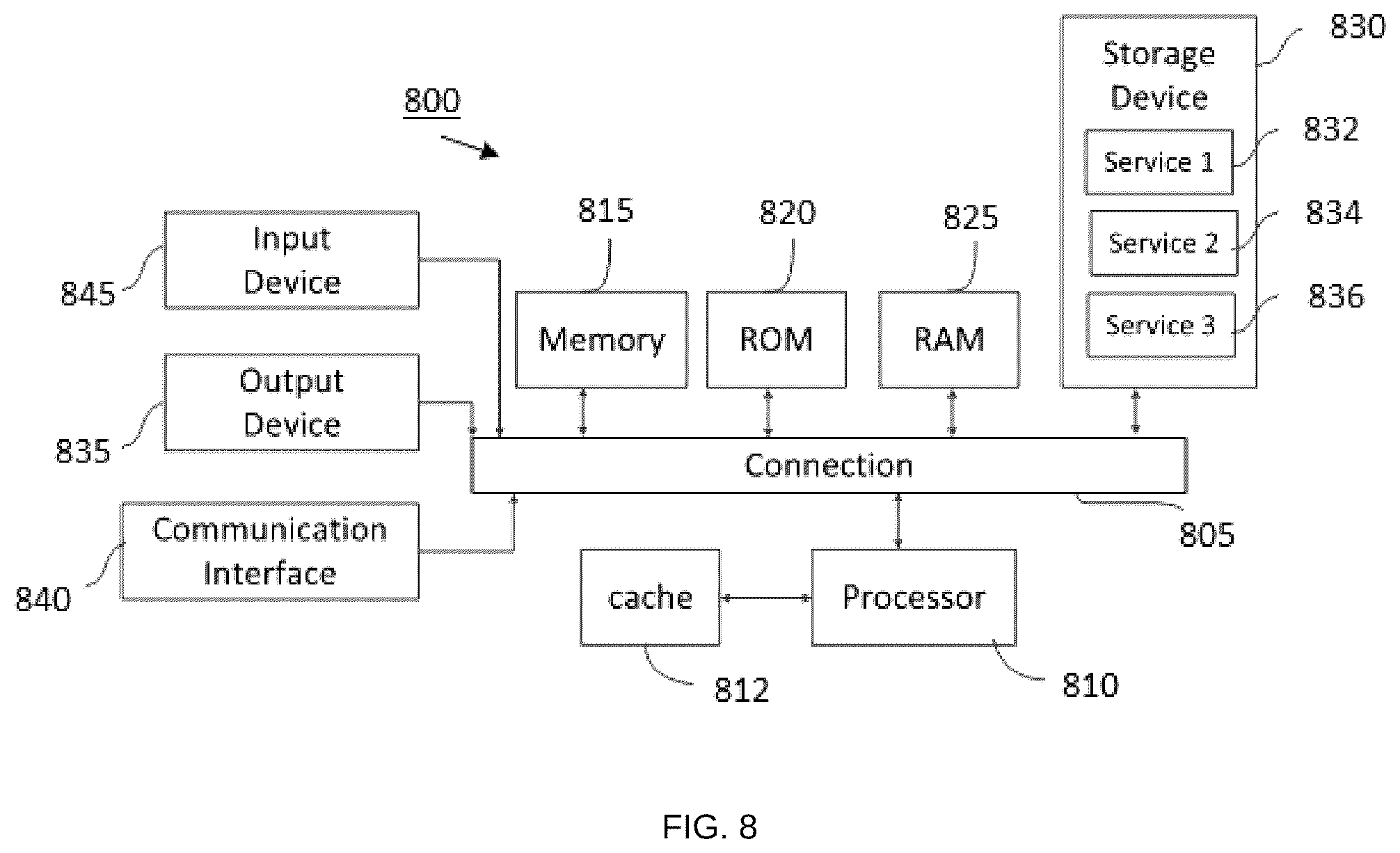 Patent US12353960 Figure 8 – Engagement prediction of image assets on social media