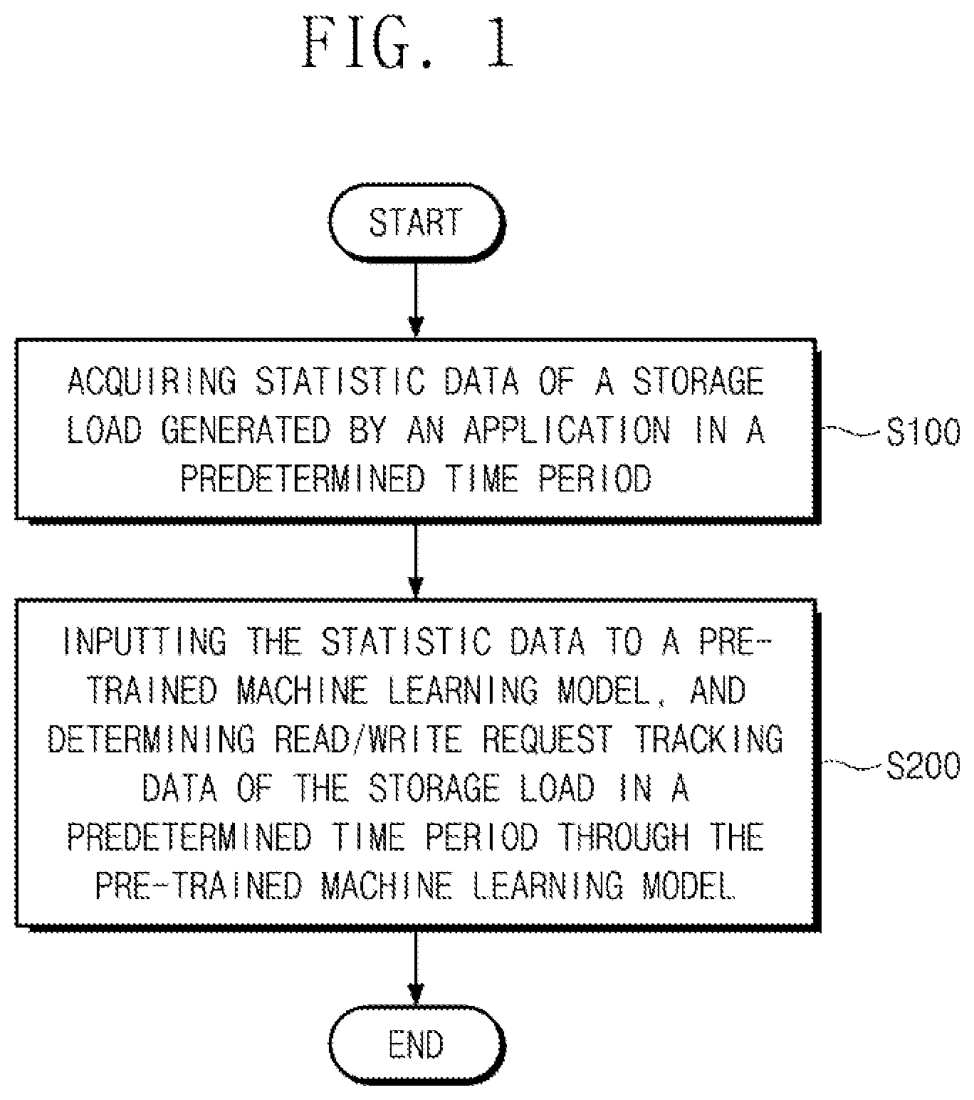 Patent US12353961 Figure 1 – Method and apparatus for determining storage load of application