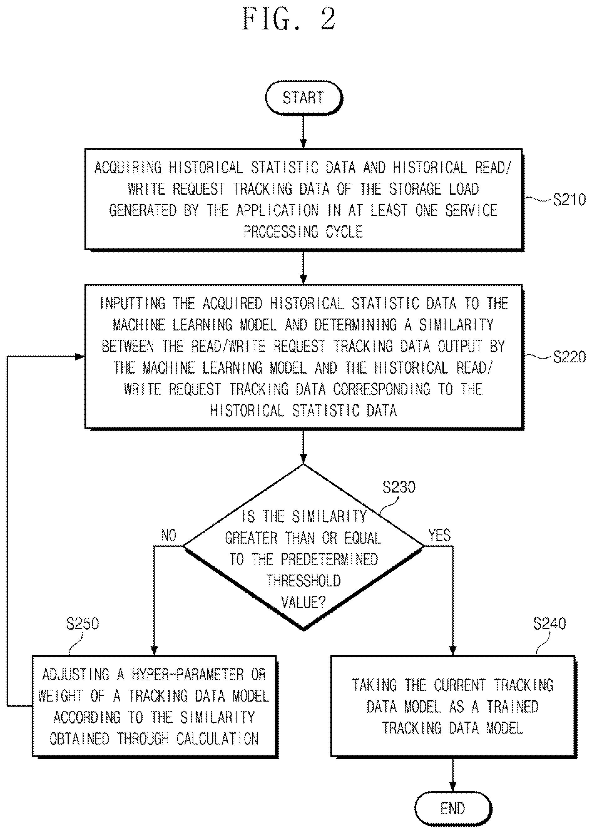 Patent US12353961 Figure 2 – Method and apparatus for determining storage load of application