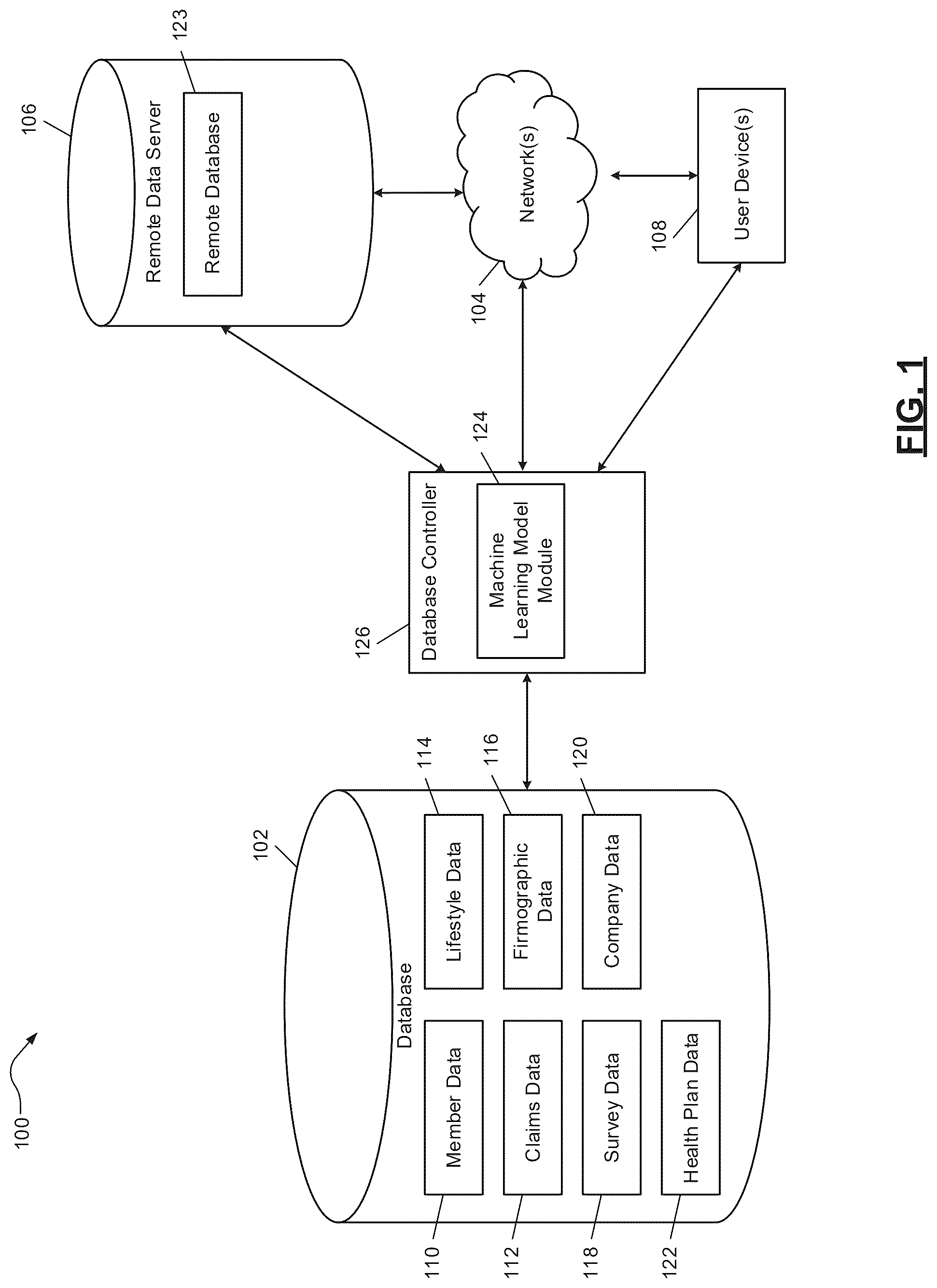 Patent US12353962 Figure 1 – Machine learning systems for automated database element processing and prediction output generation
